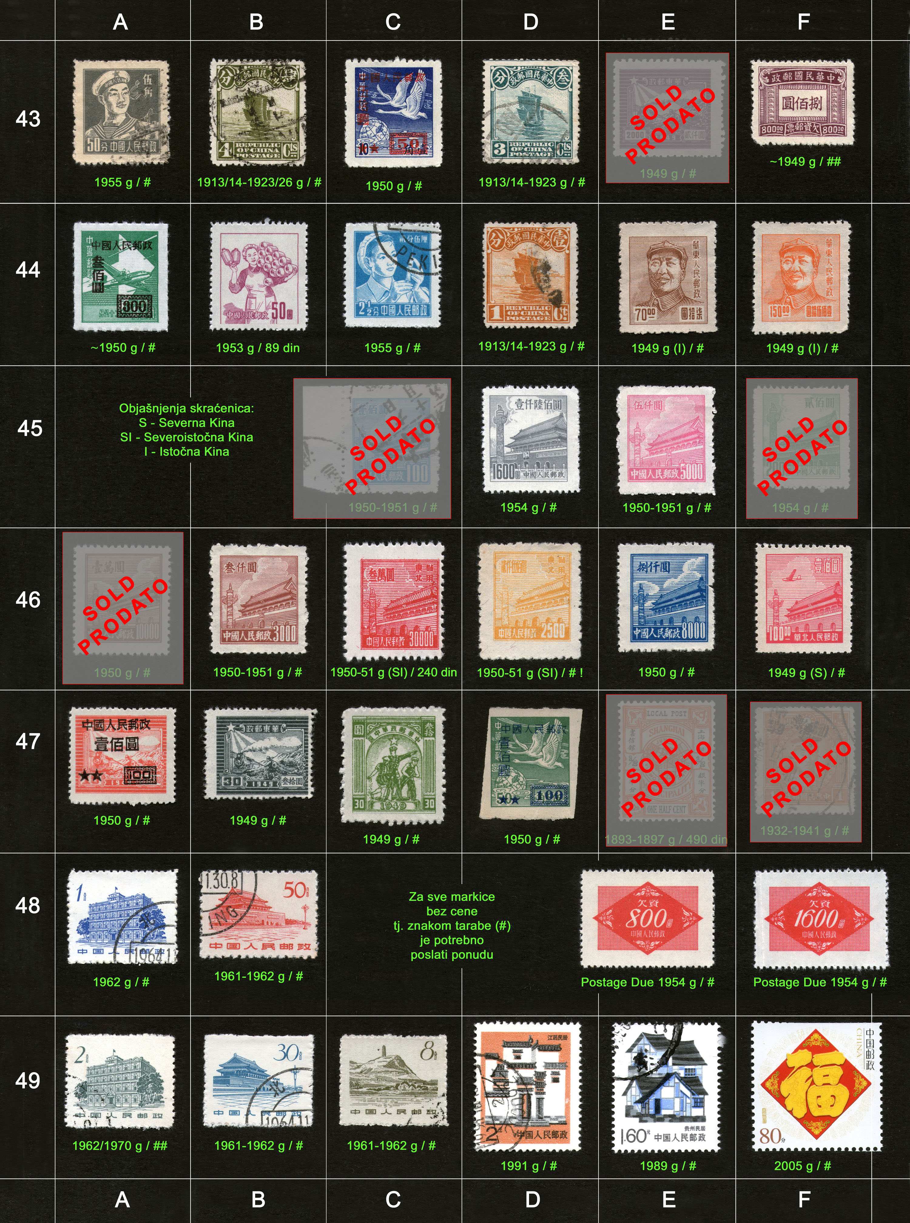 Potanske markice, prodaja