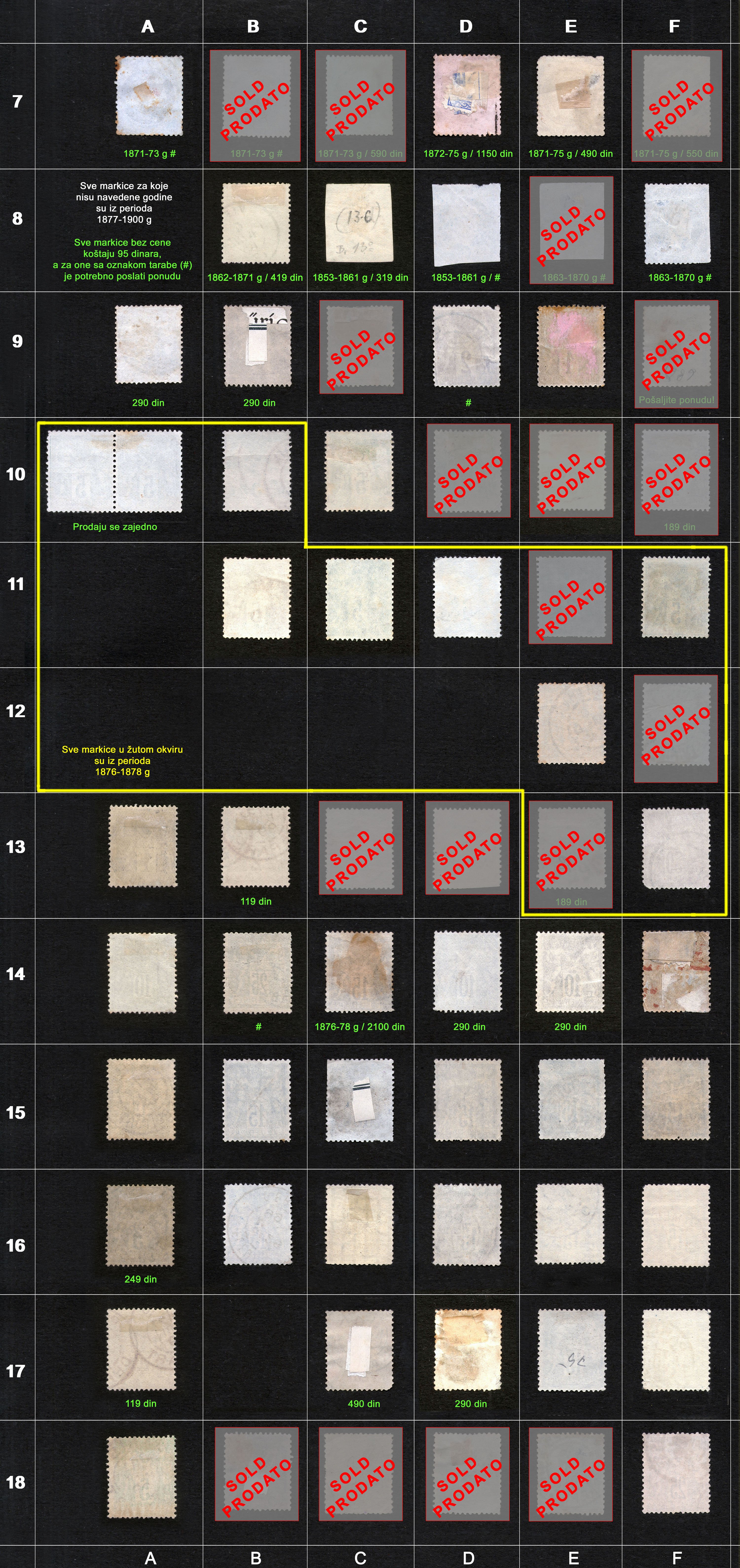 Potanske markice, prodaja