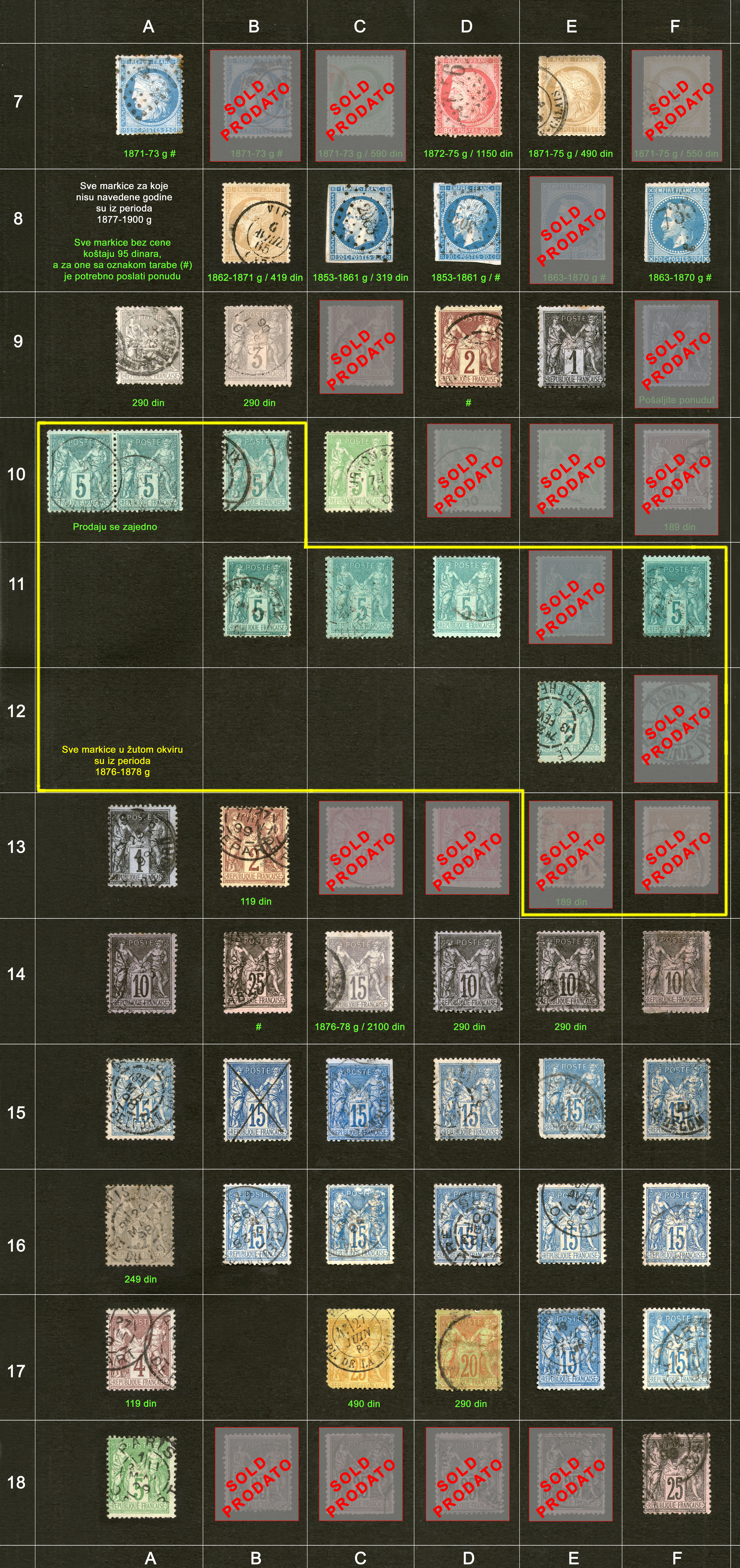 Potanske markice, prodaja