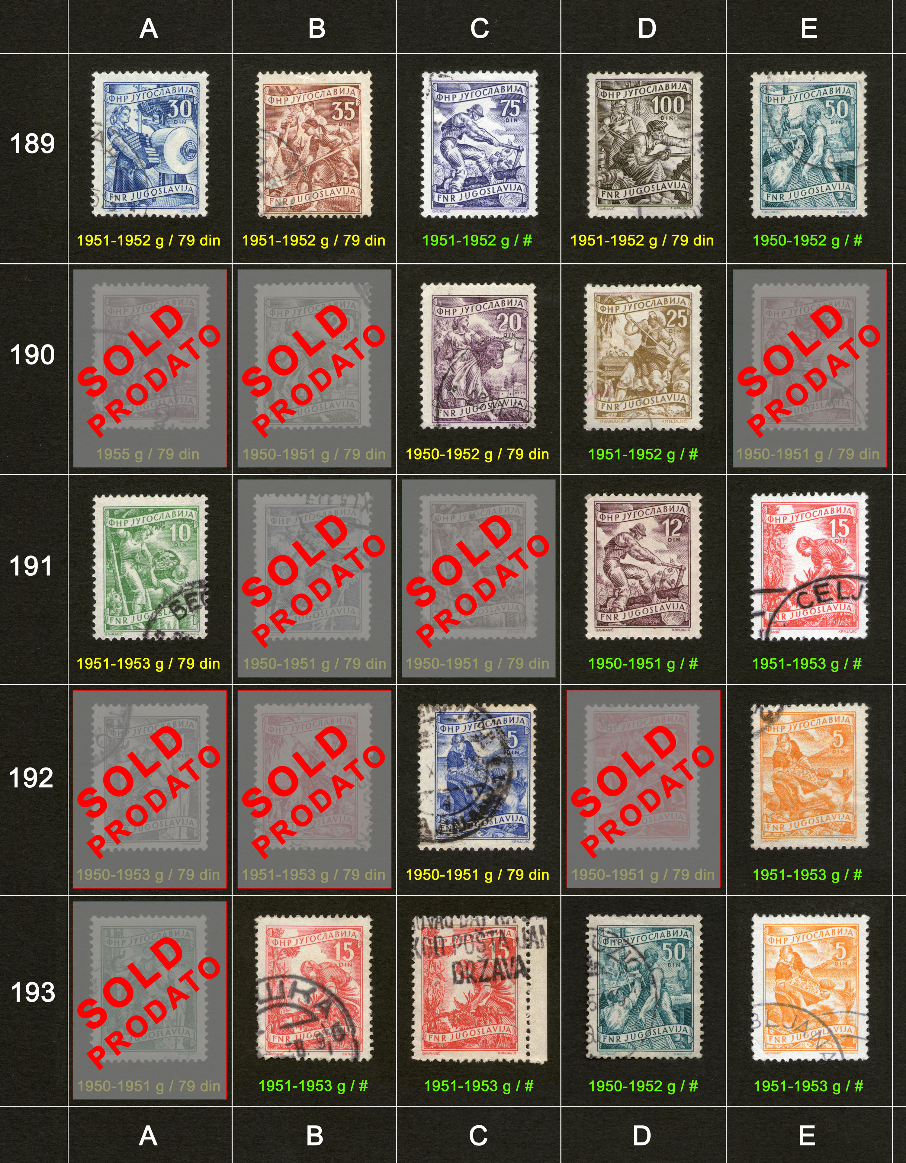 Potanske markice, prodaja