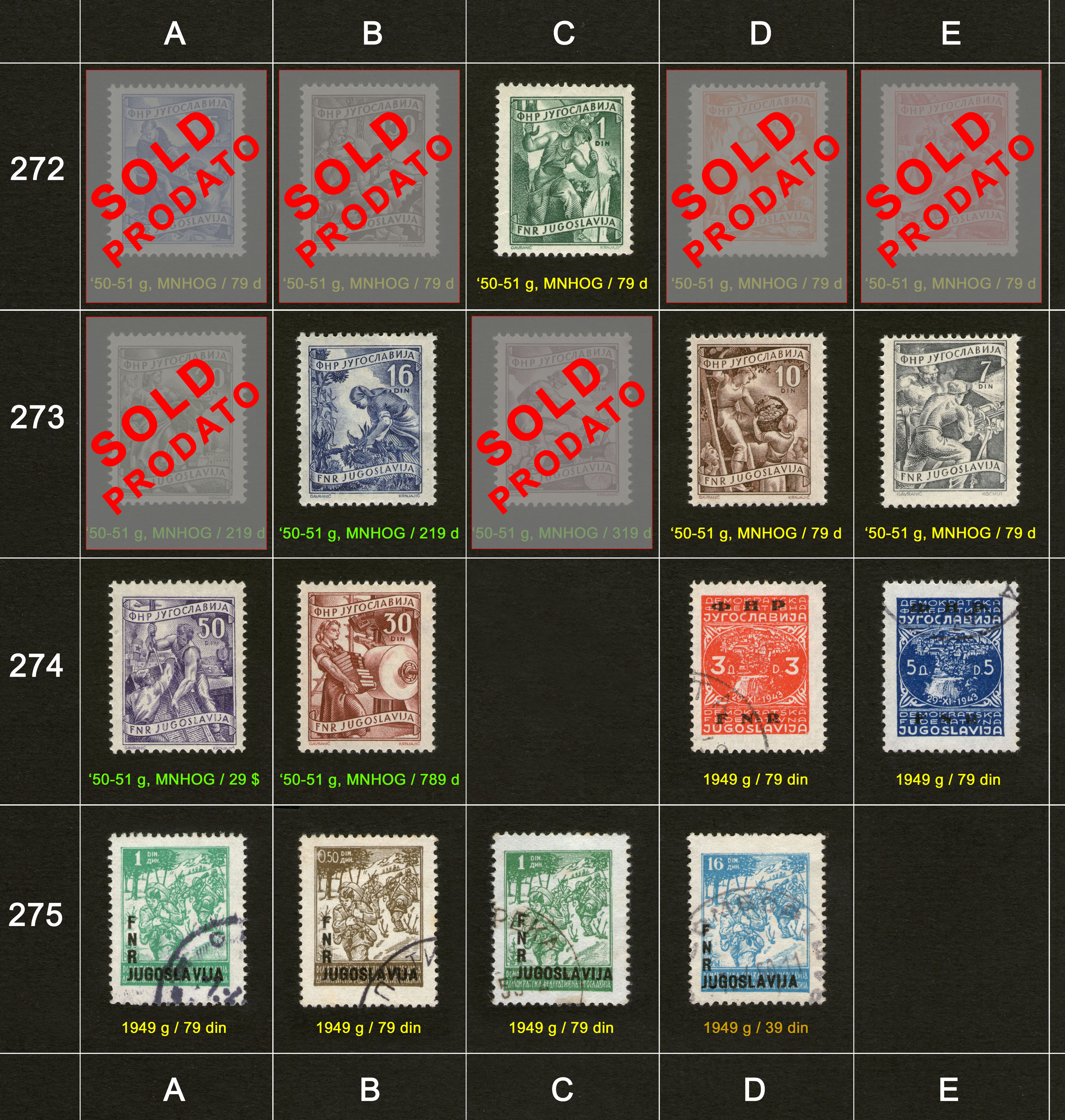 Potanske markice, prodaja