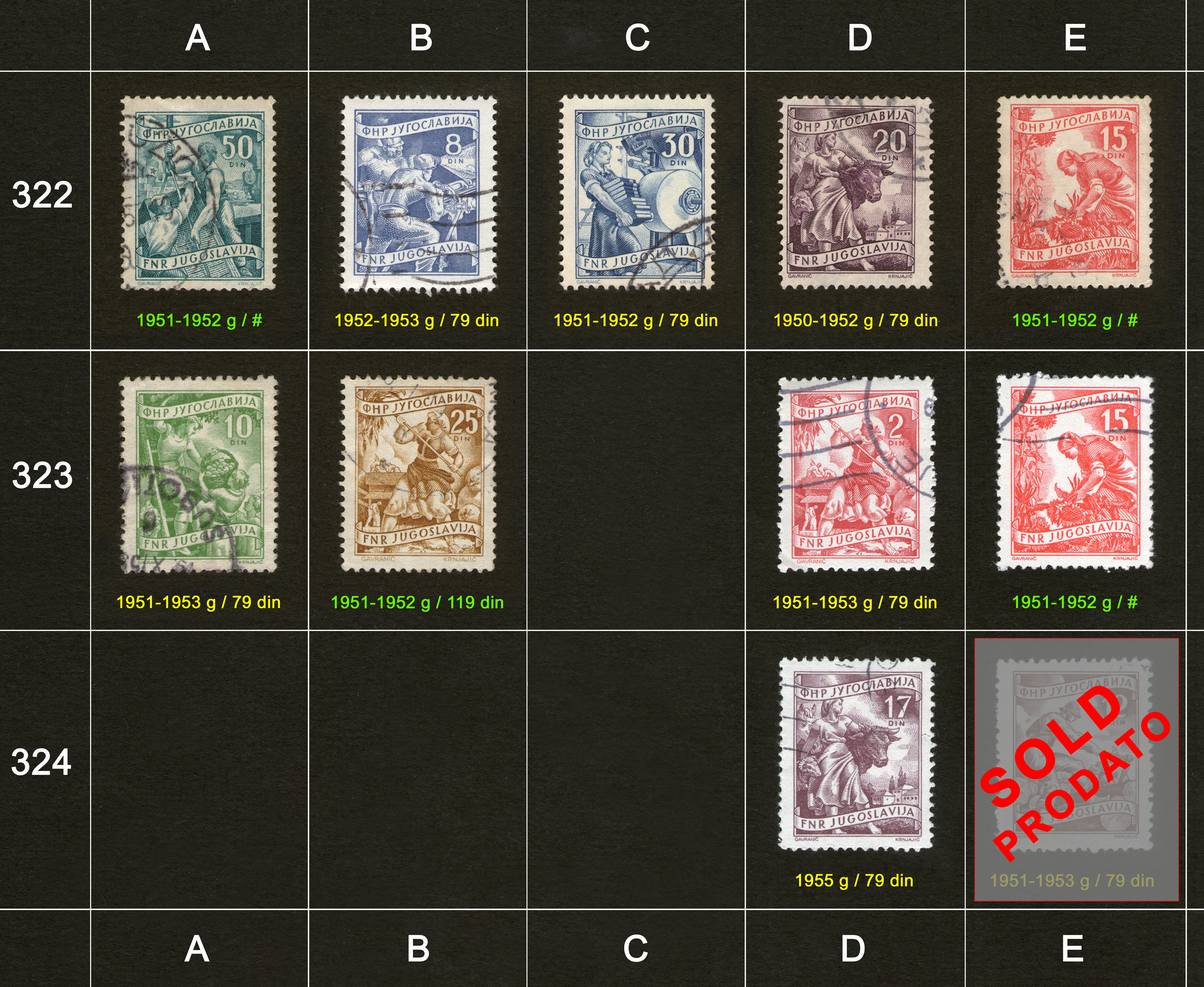 Potanske markice, prodaja