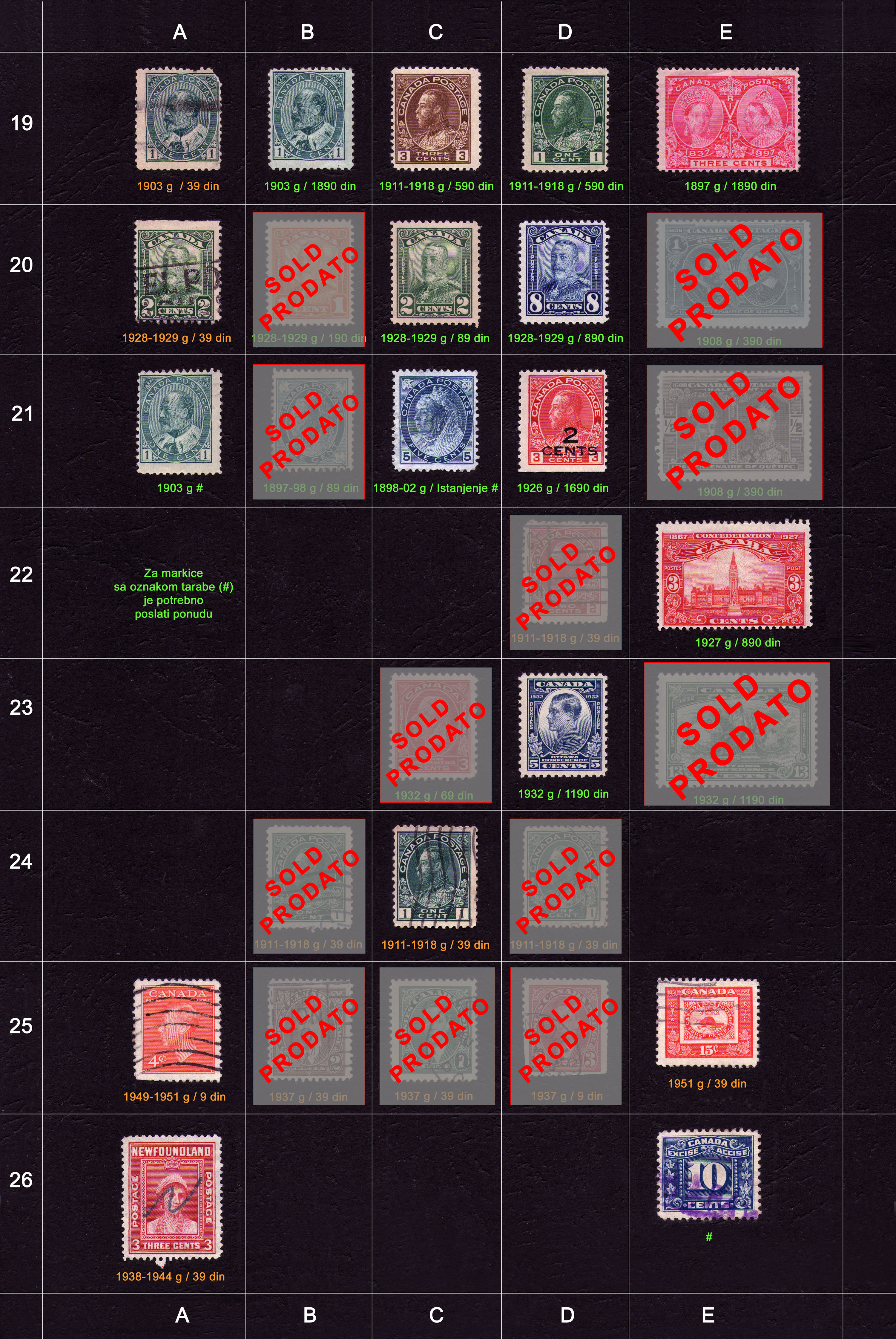 Potanske markice, prodaja