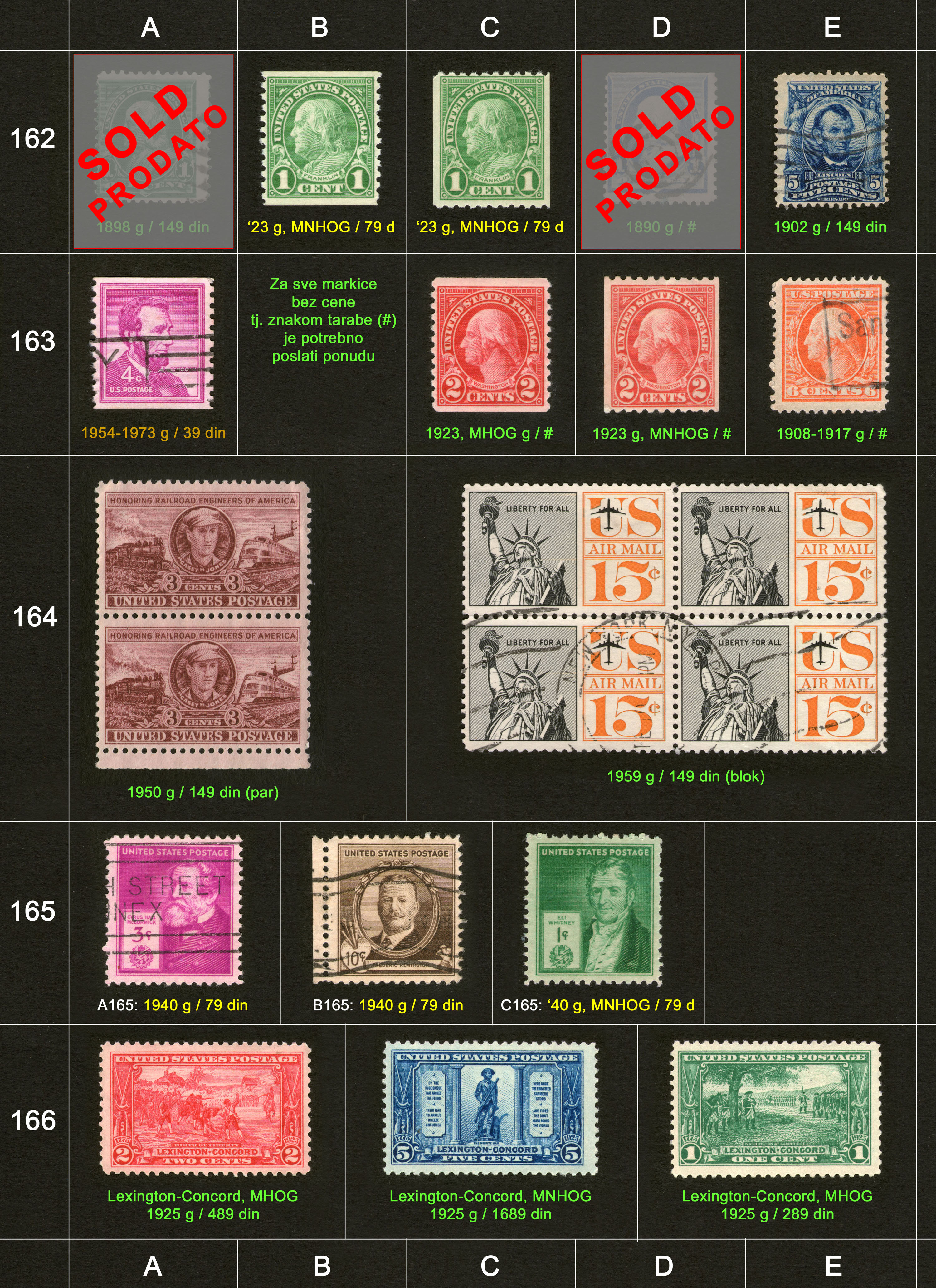 Potanske markice, prodaja