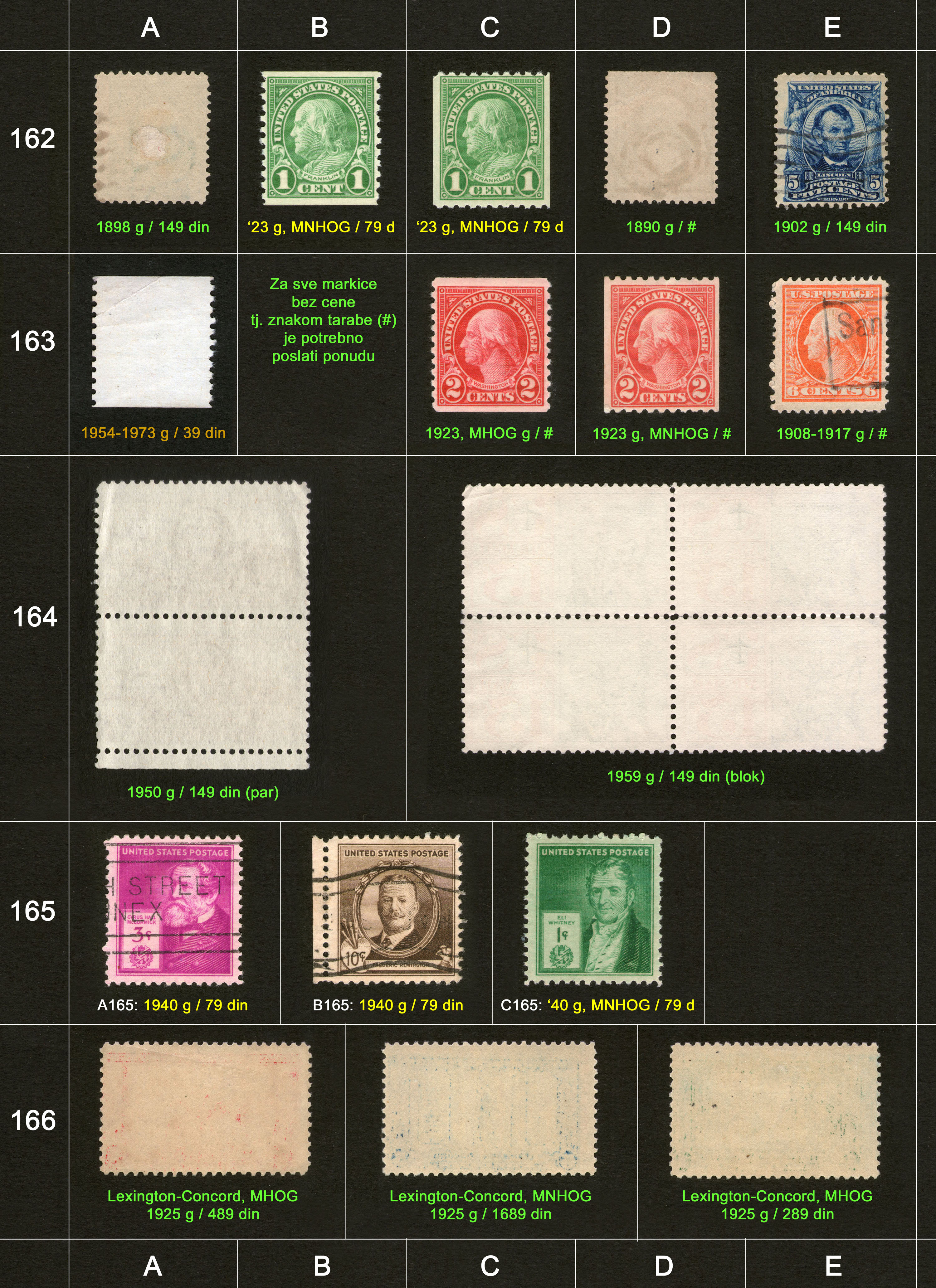 Potanske markice, prodaja