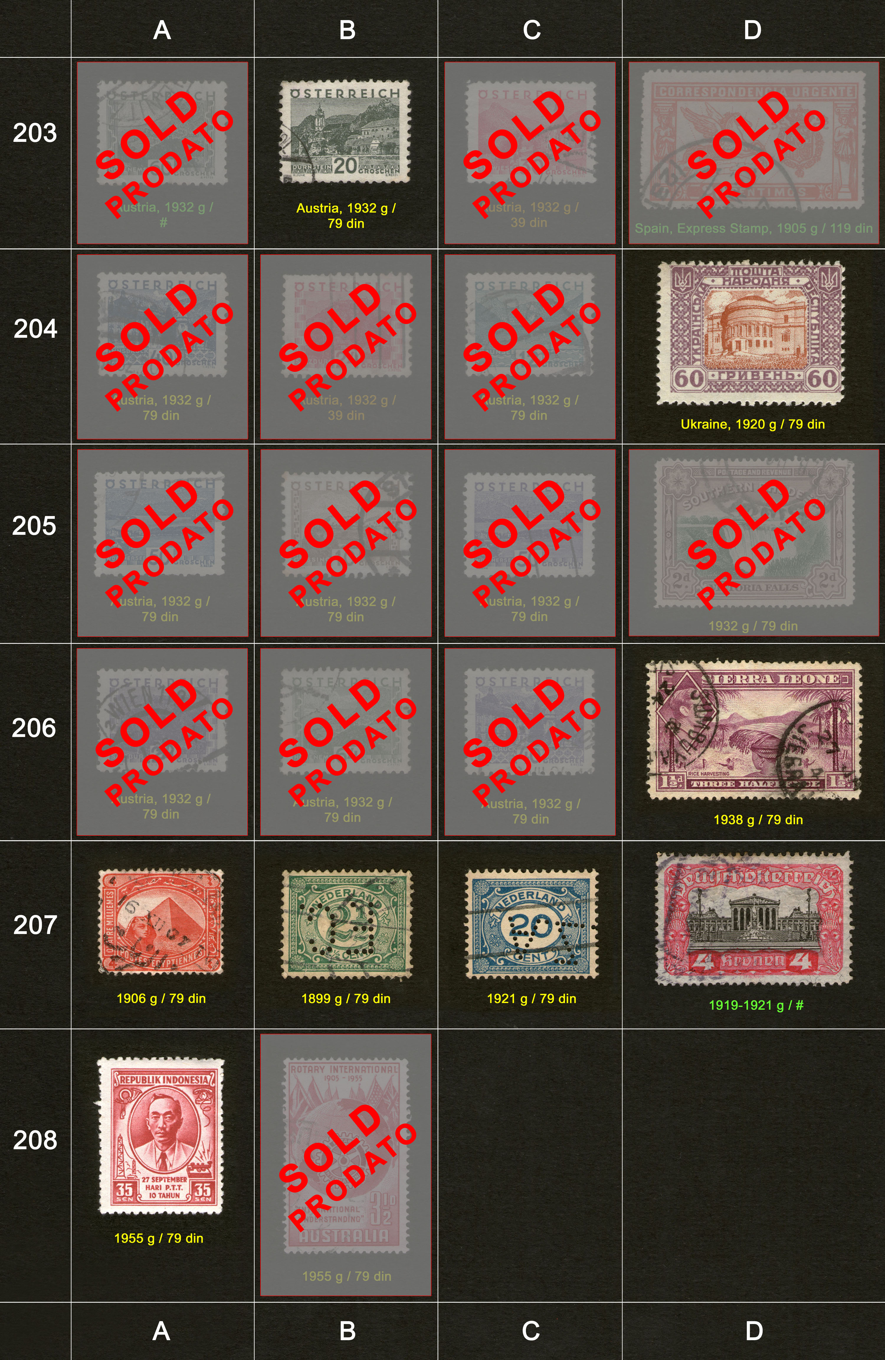 Potanske markice, prodaja