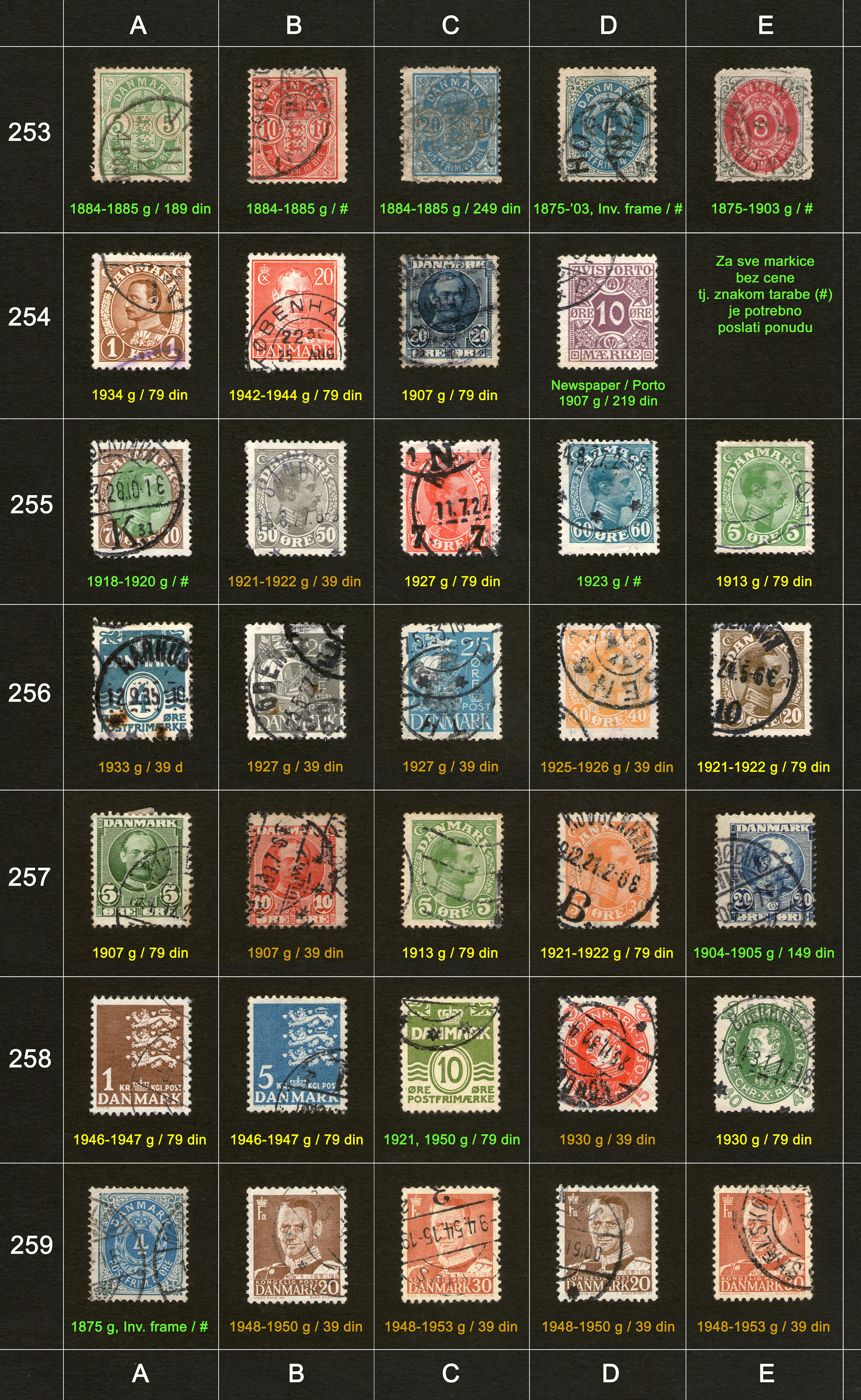 Potanske markice, prodaja