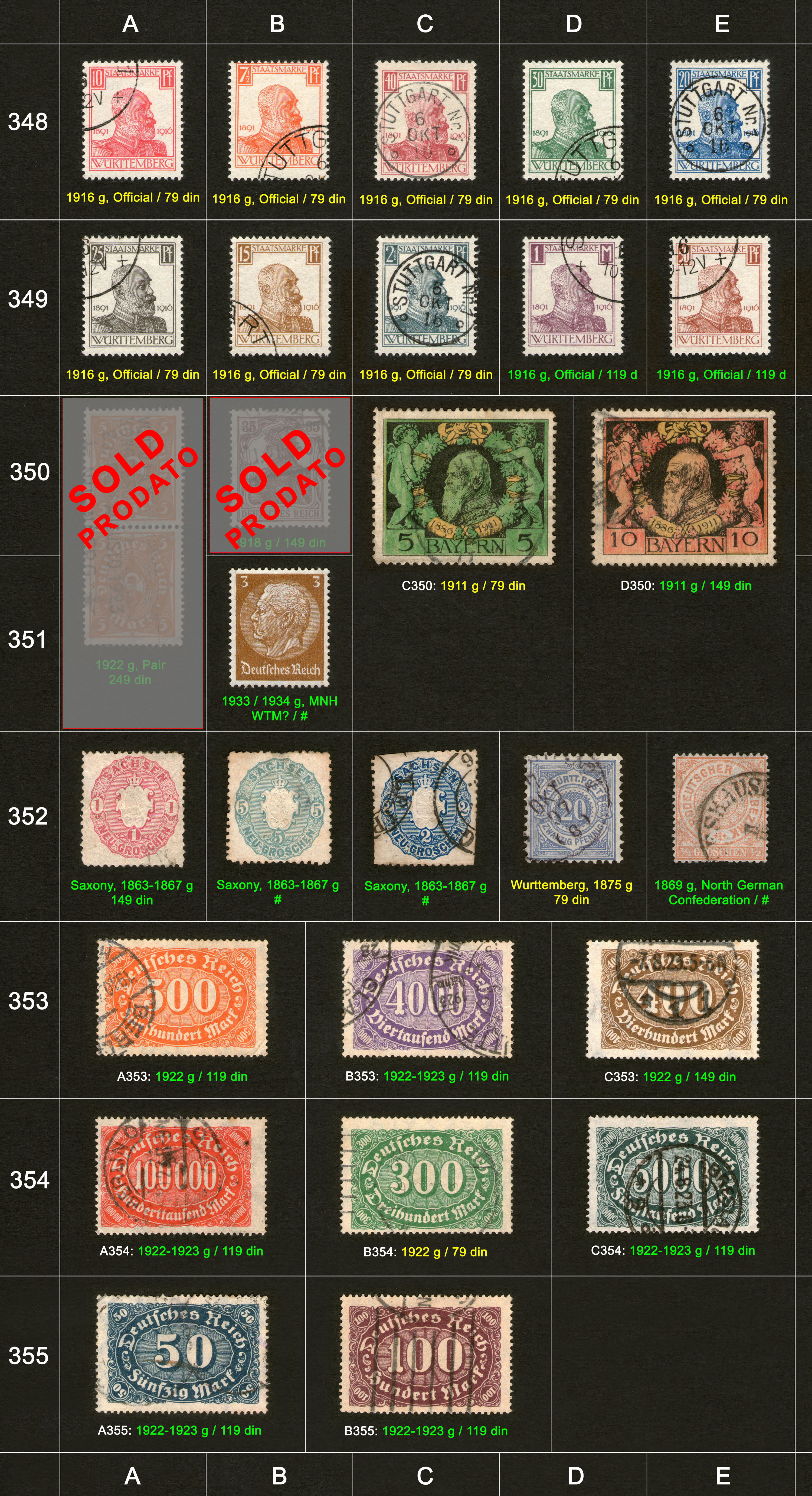 Potanske markice, prodaja