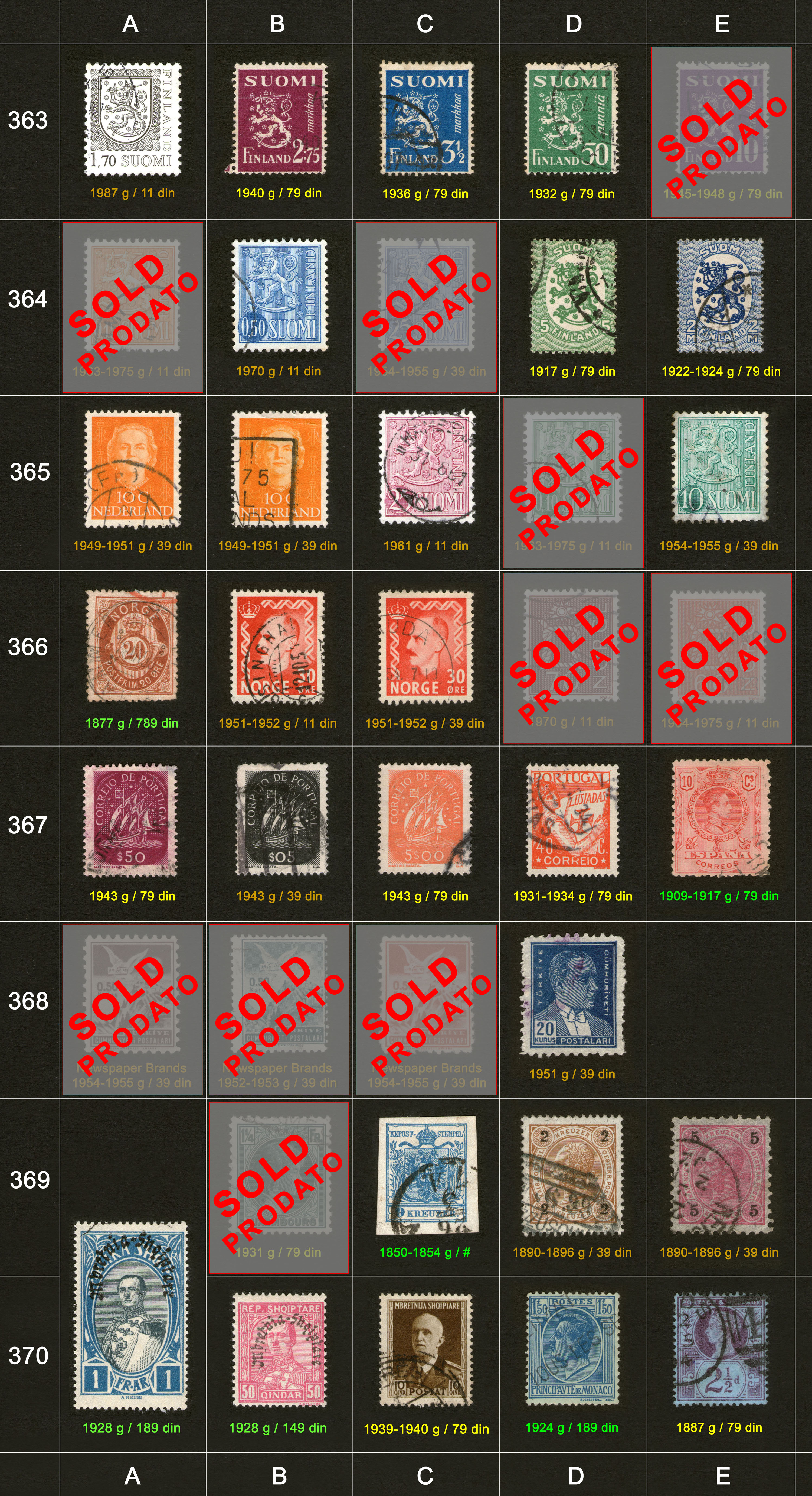 Potanske markice, prodaja