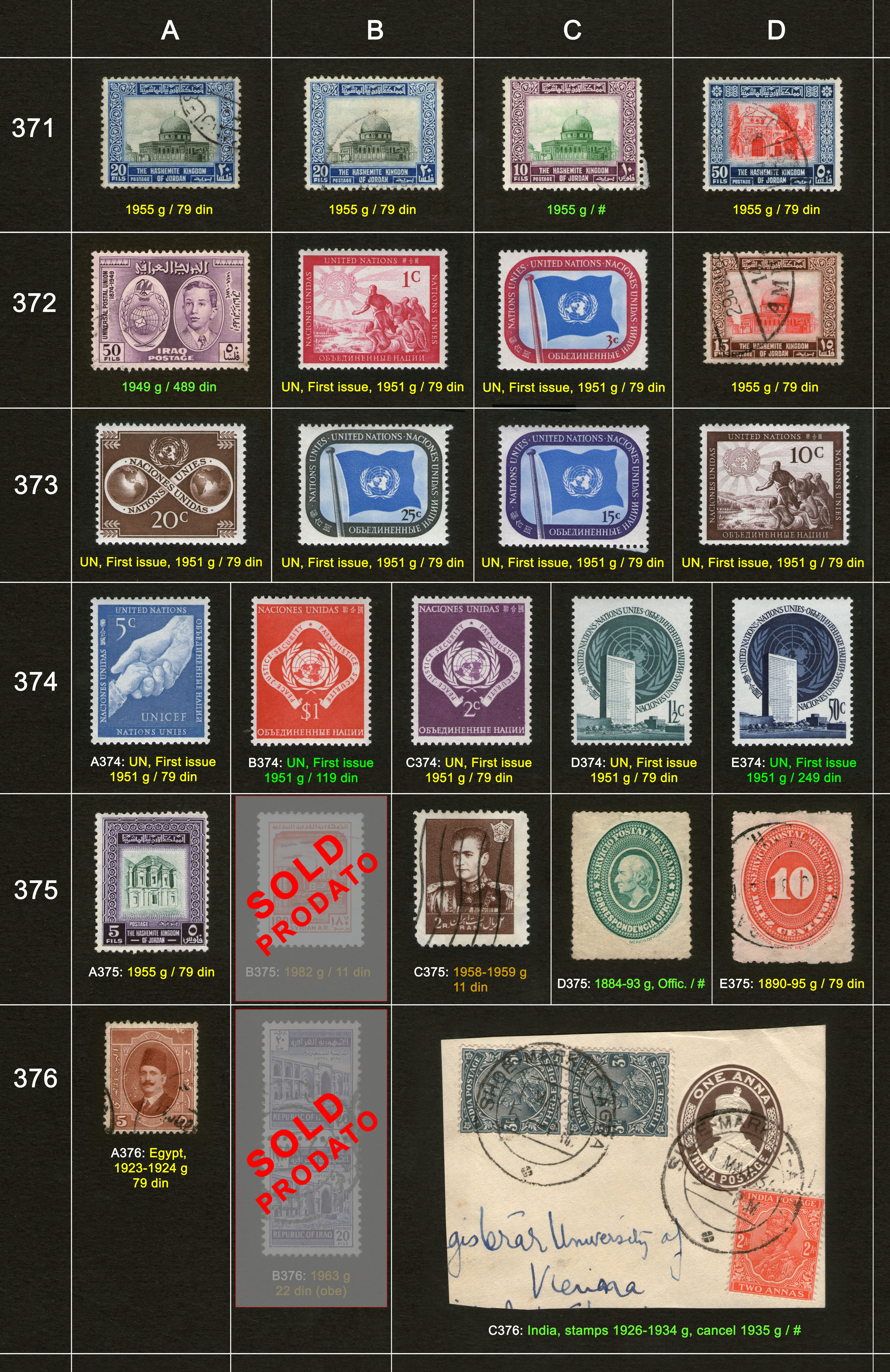 Potanske markice, prodaja