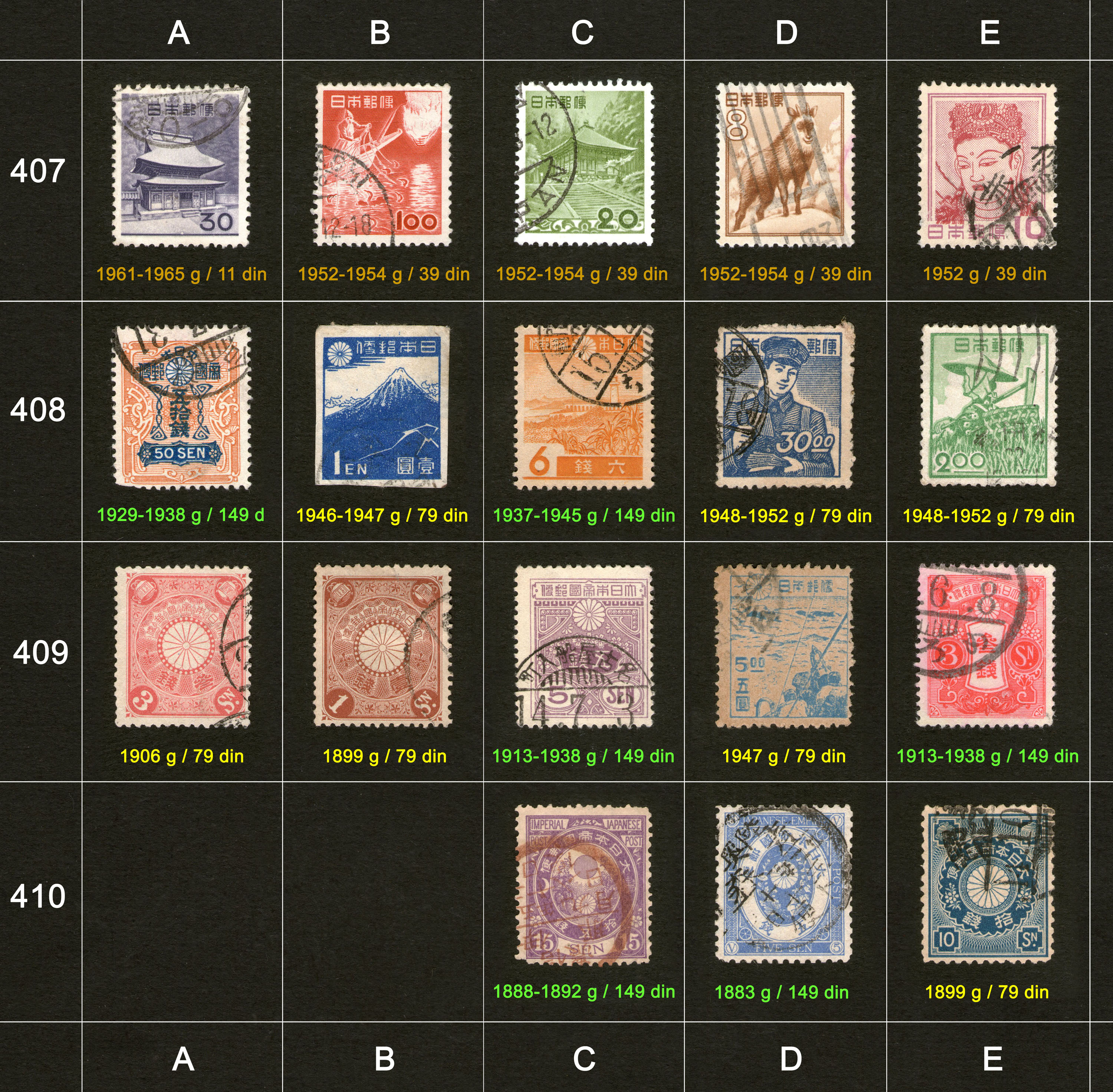 Potanske markice, prodaja