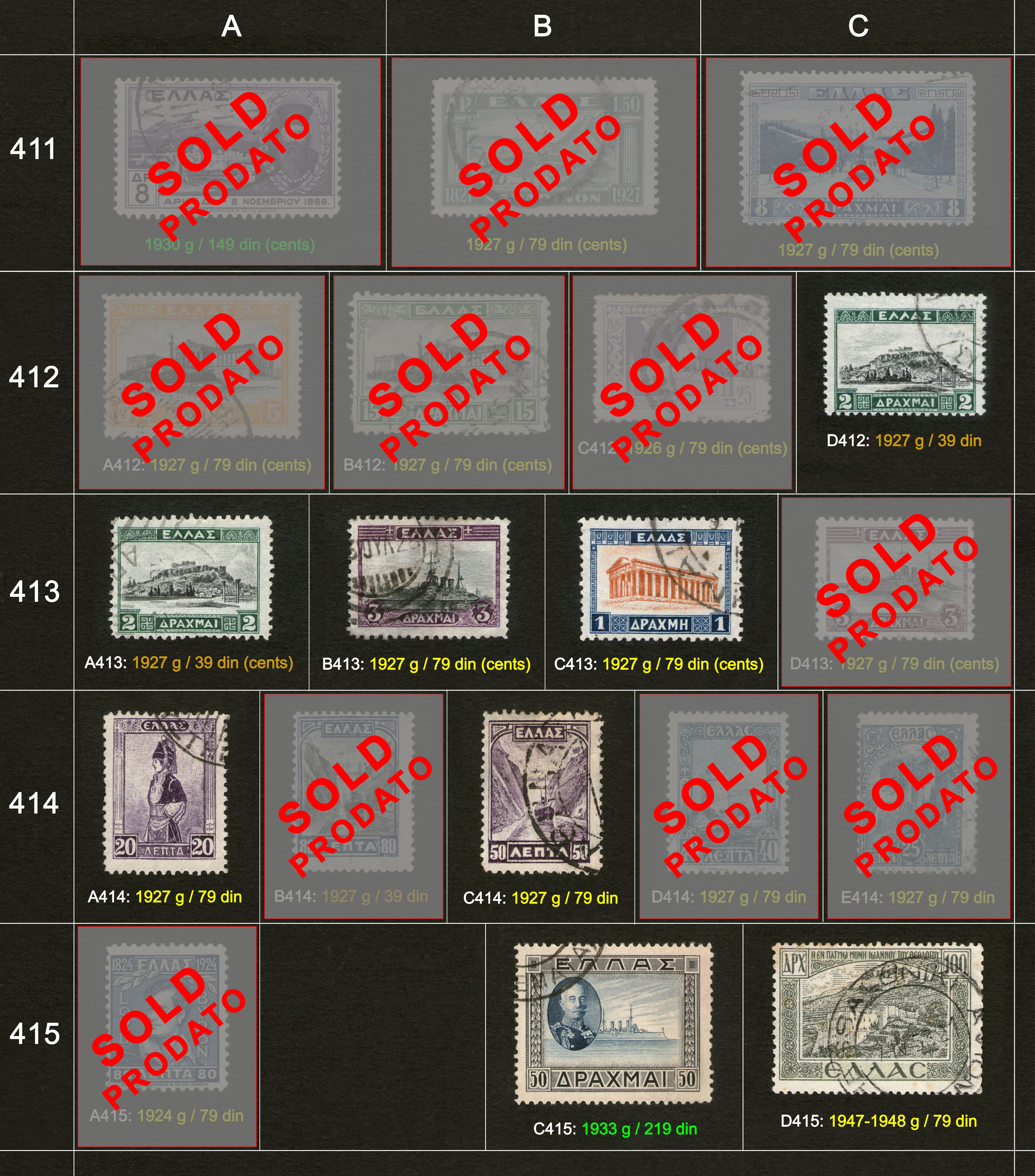 Potanske markice, prodaja