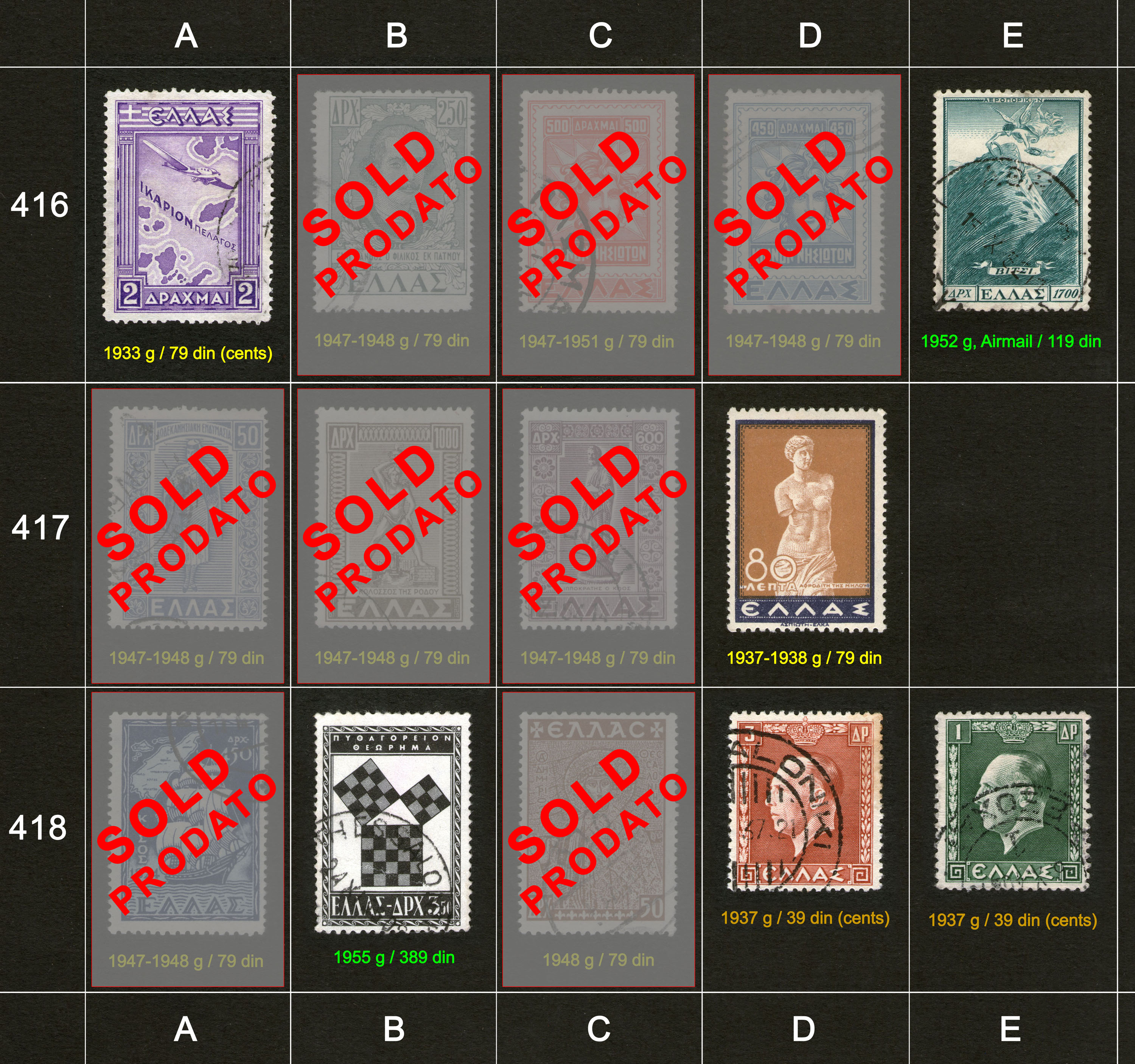 Potanske markice, prodaja