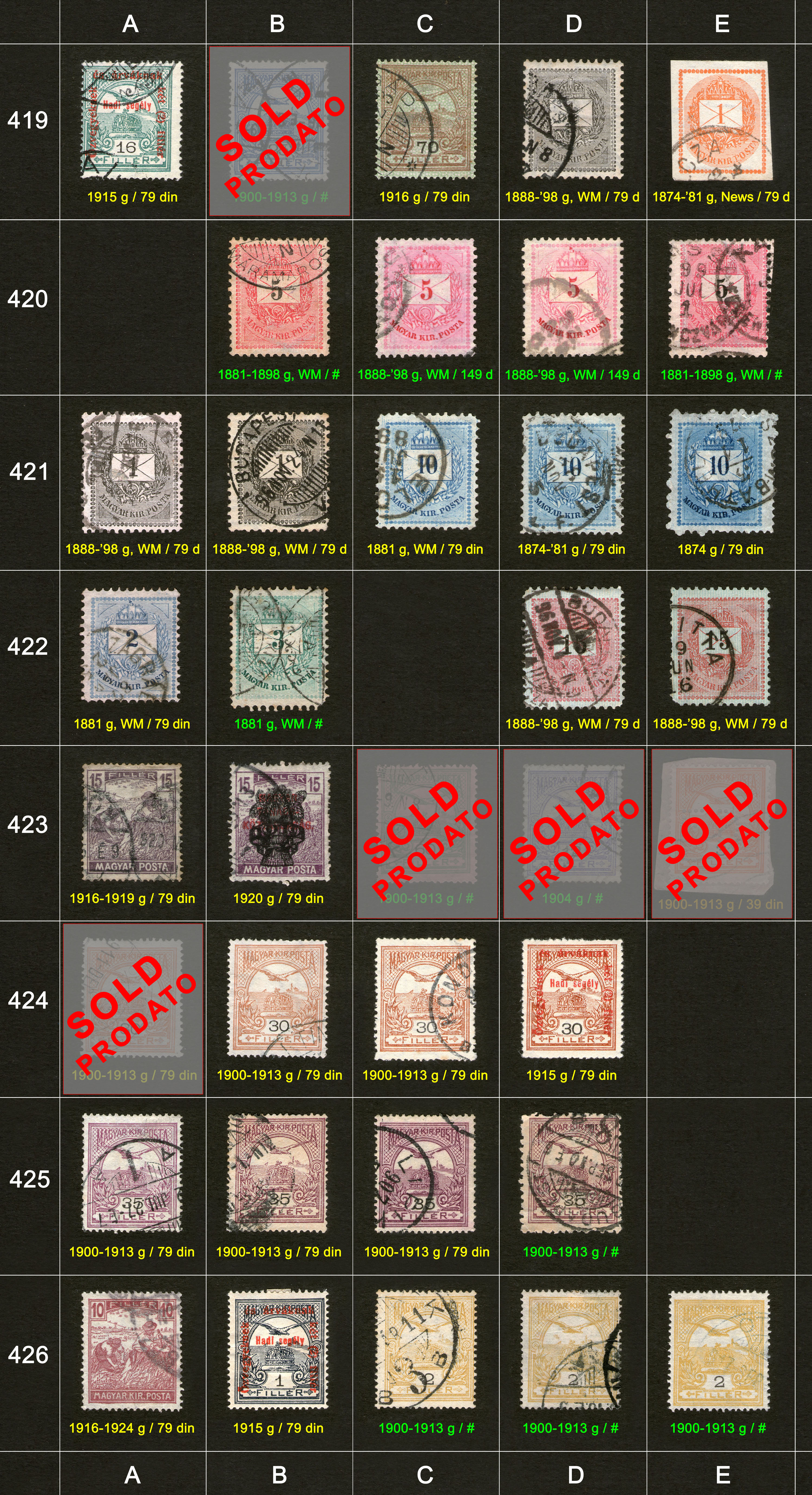 Potanske markice, prodaja