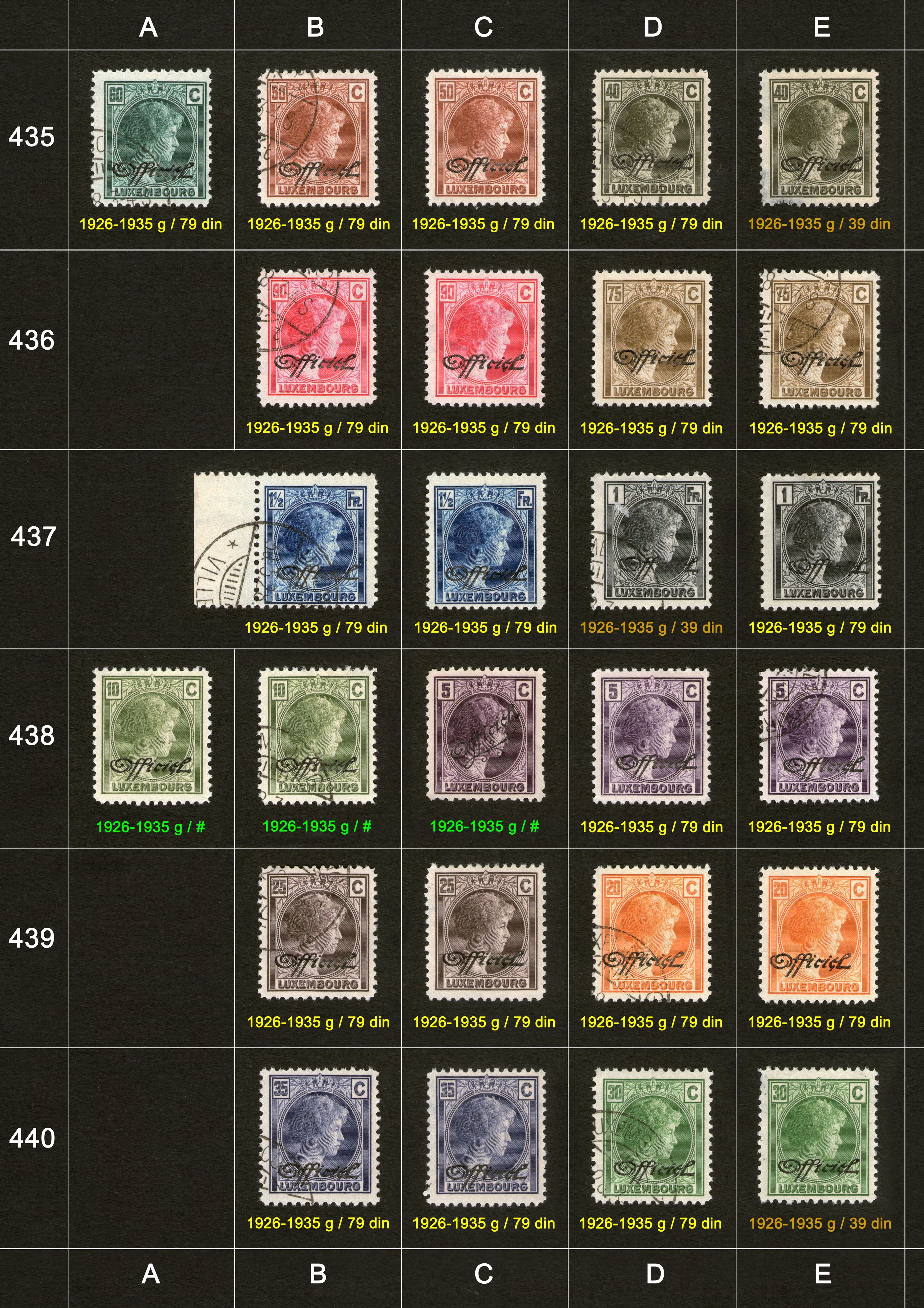 Potanske markice, prodaja