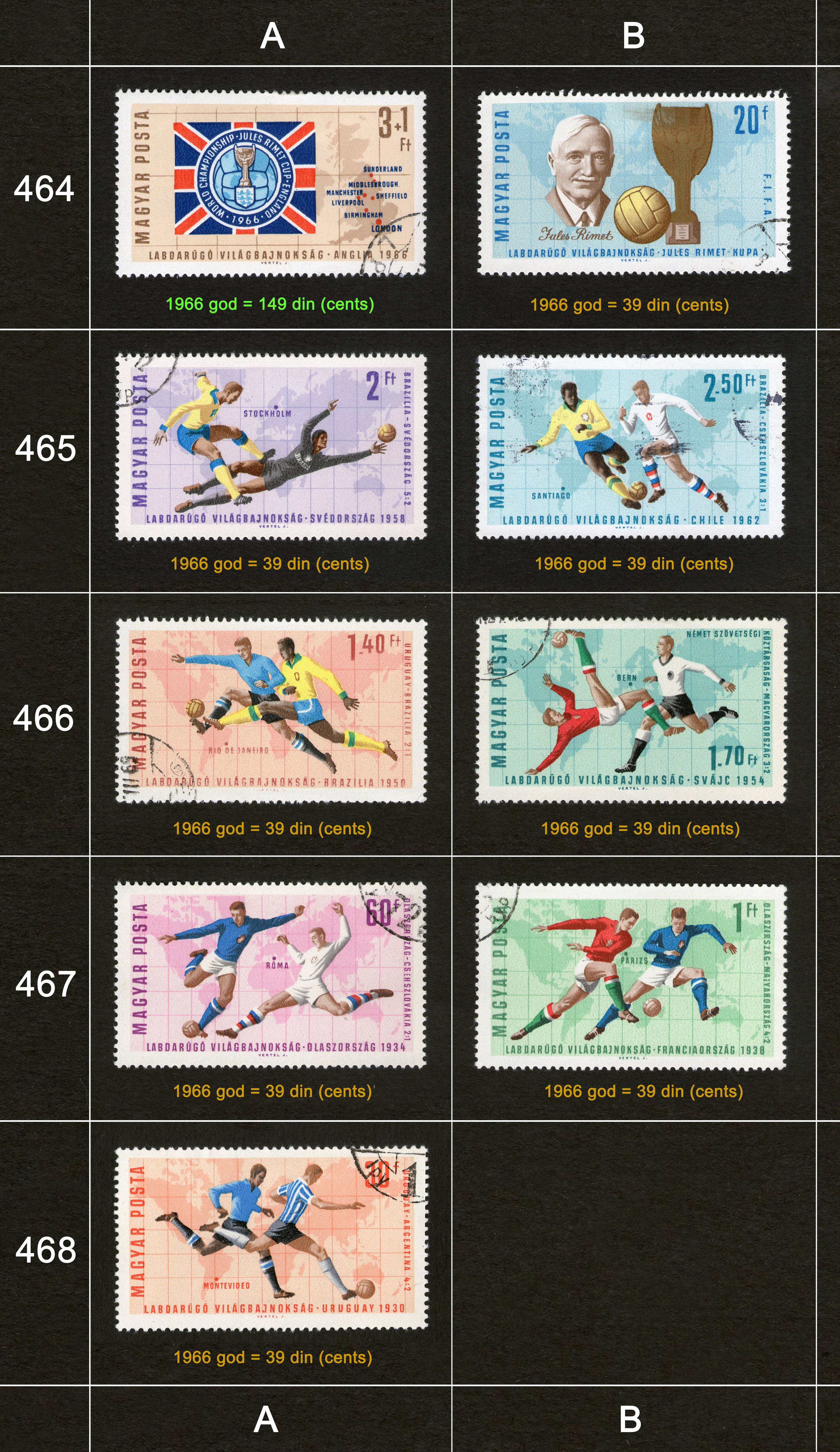 Potanske markice, prodaja