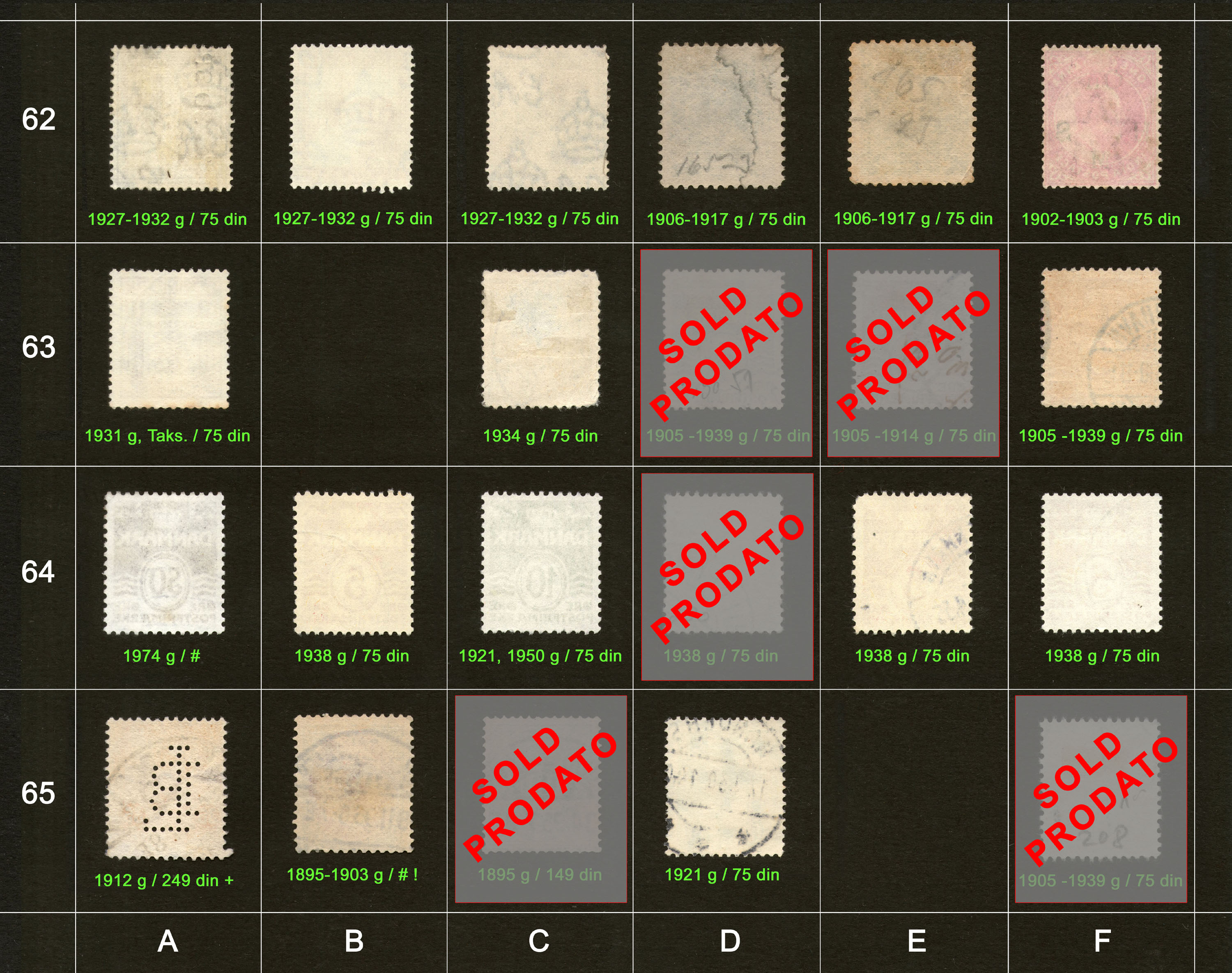 Potanske markice, prodaja