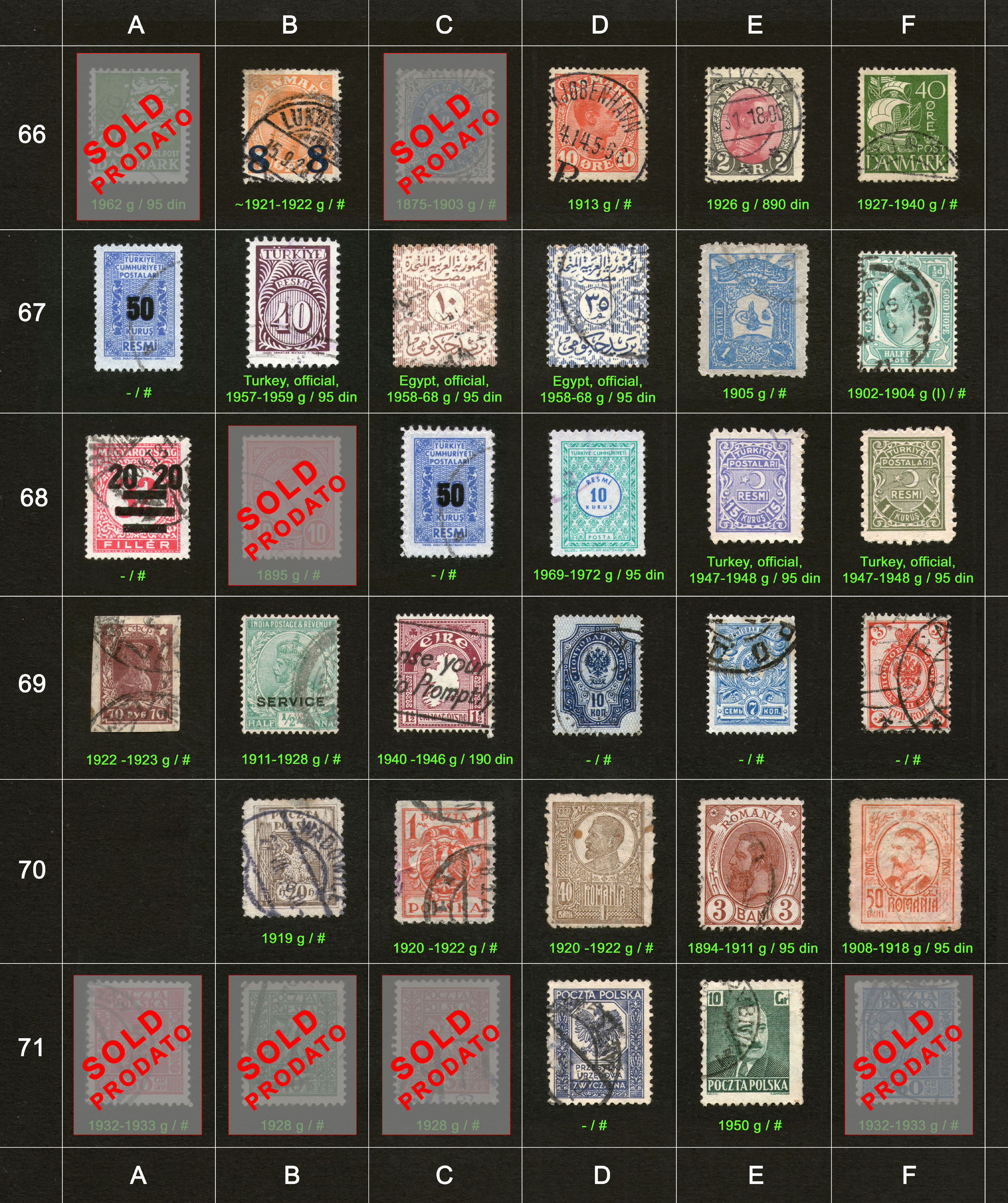 Potanske markice, prodaja