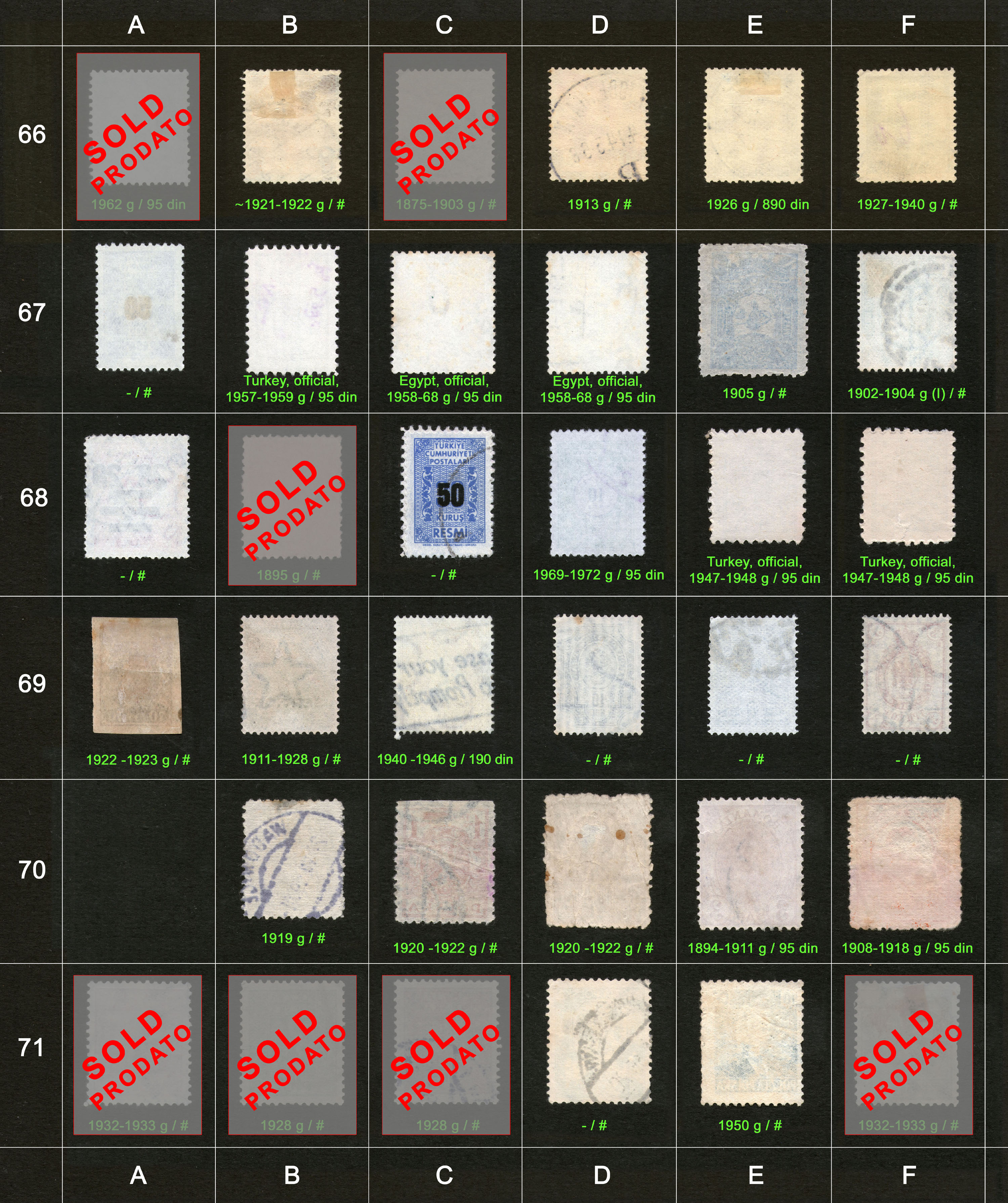 Potanske markice, prodaja