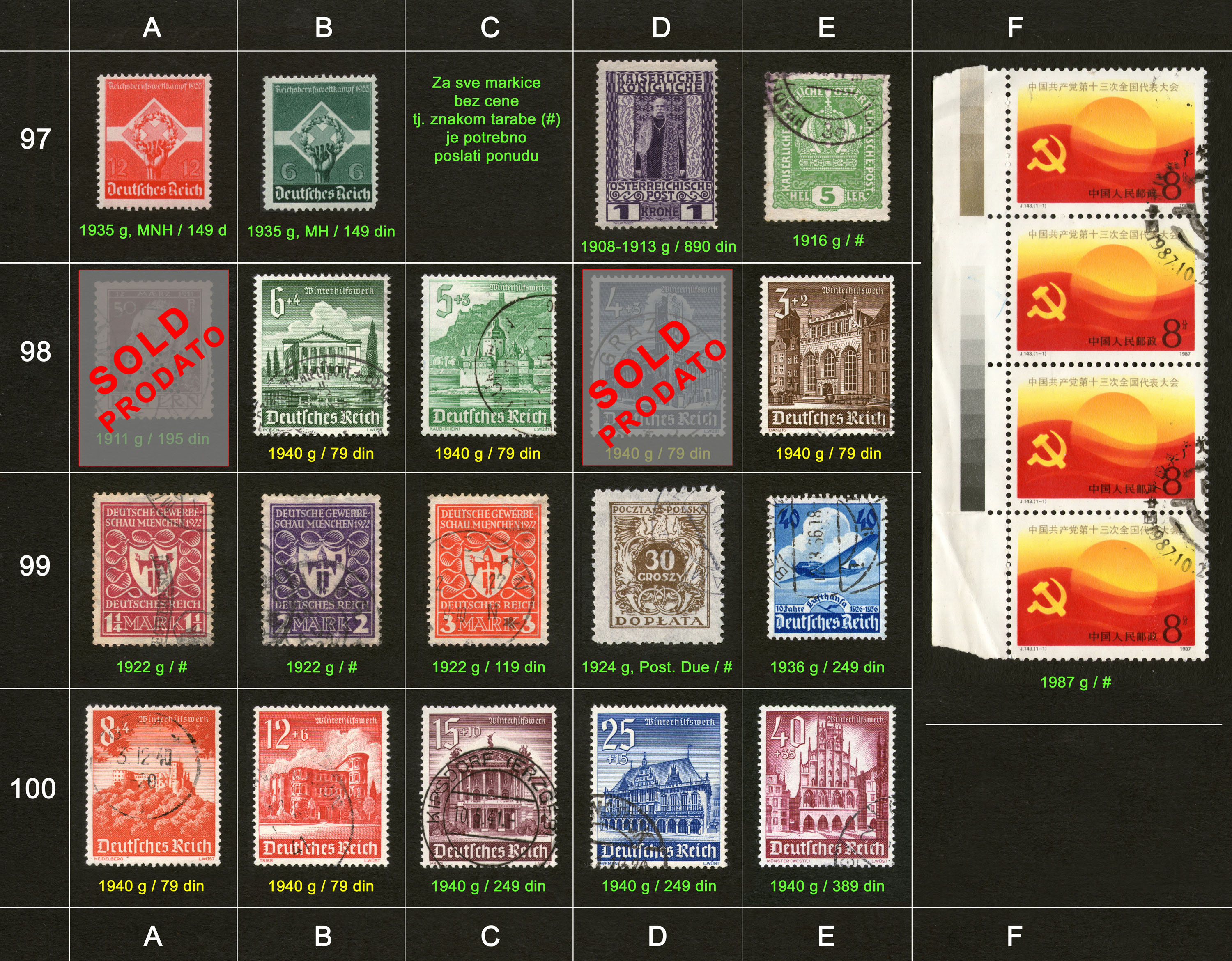 Potanske markice, prodaja