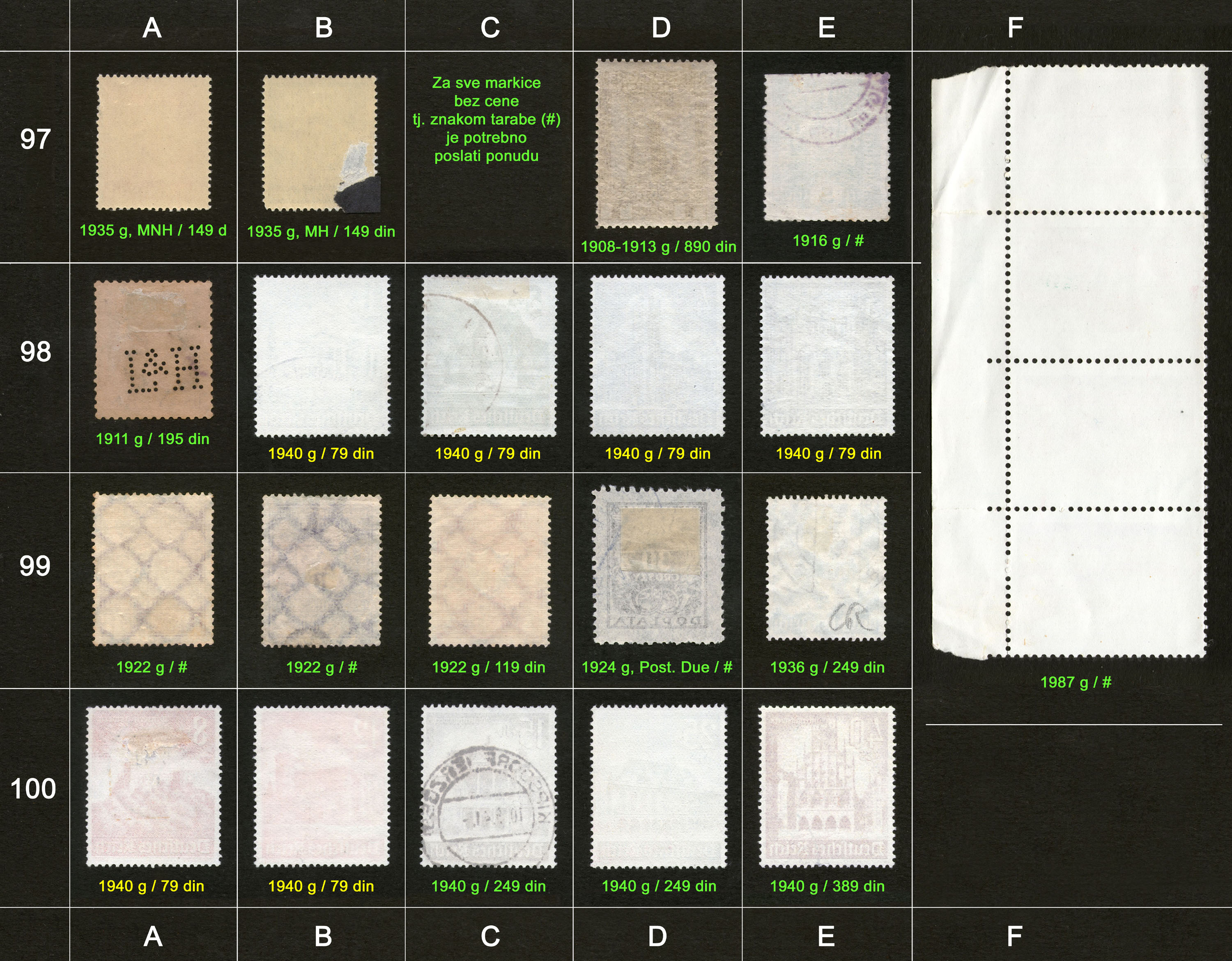 Potanske markice, prodaja