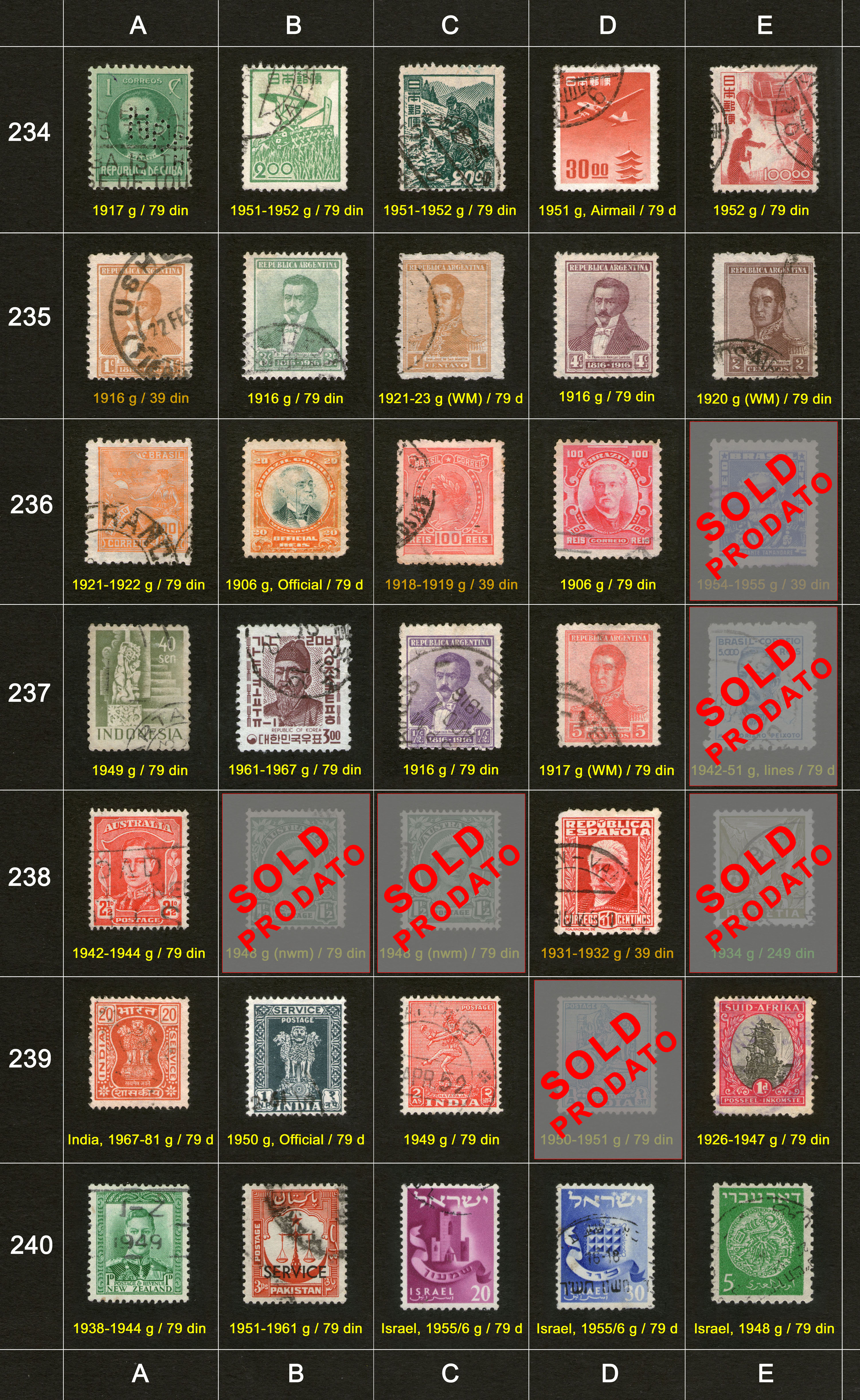 Potanske markice, prodaja