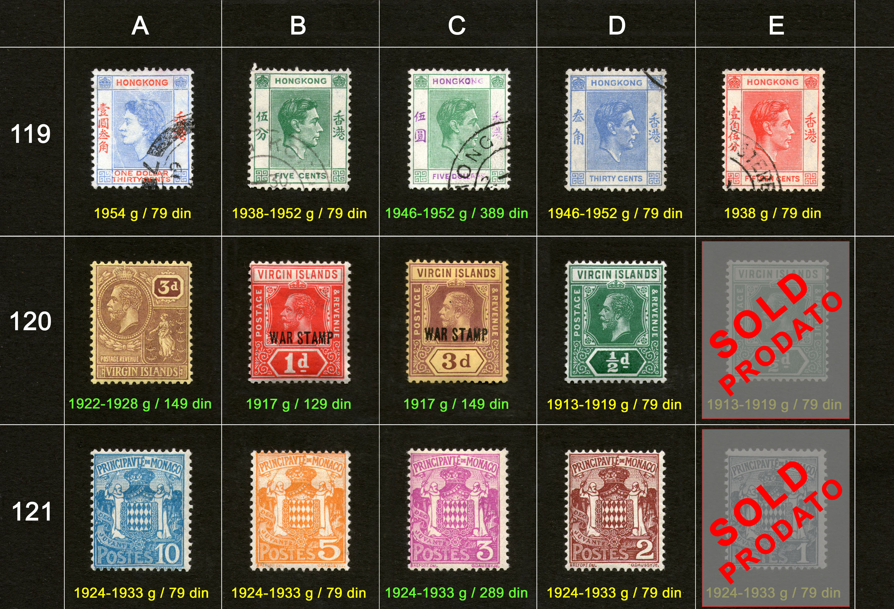 Potanske markice, prodaja