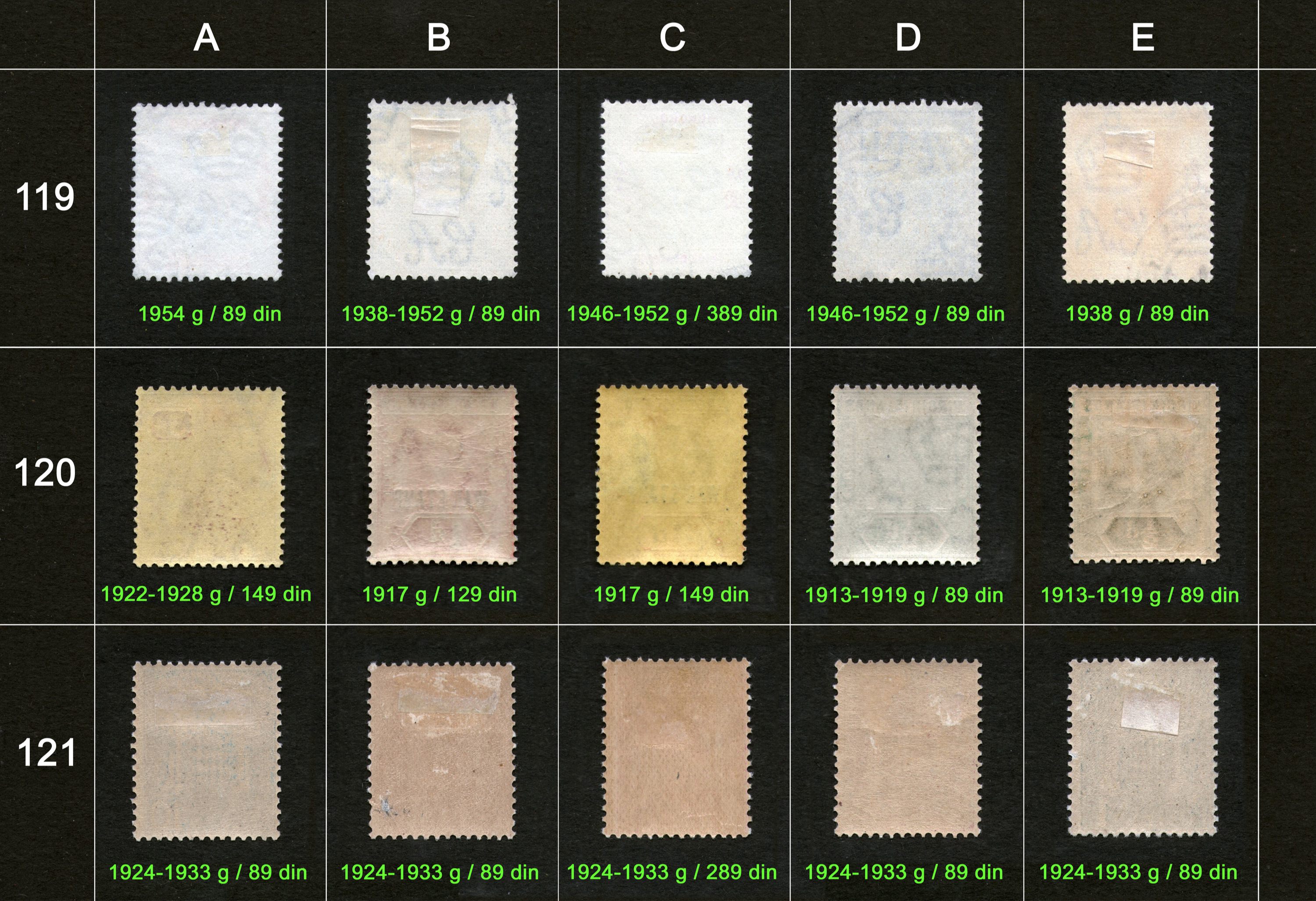 Potanske markice, prodaja