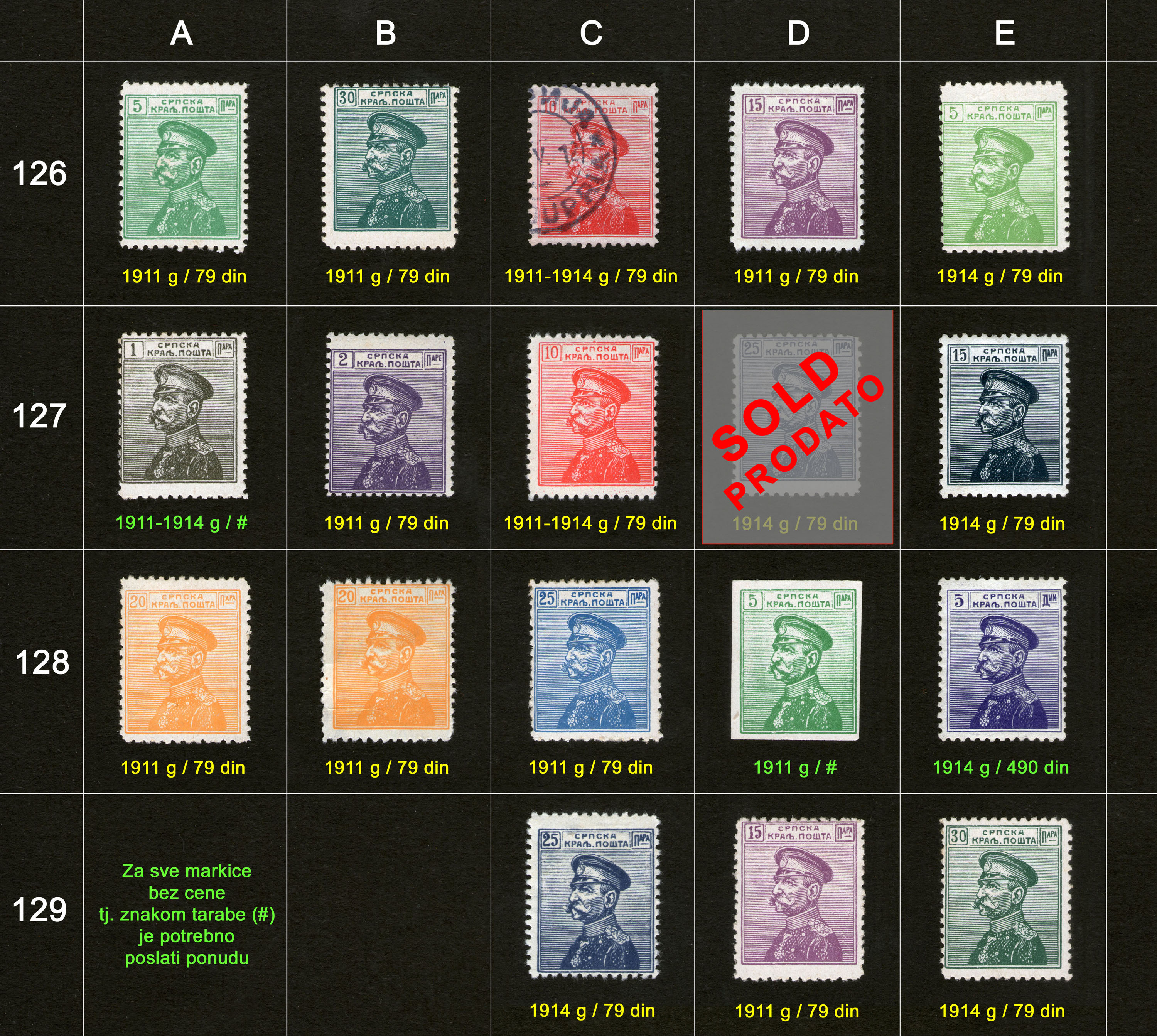 Potanske markice, prodaja