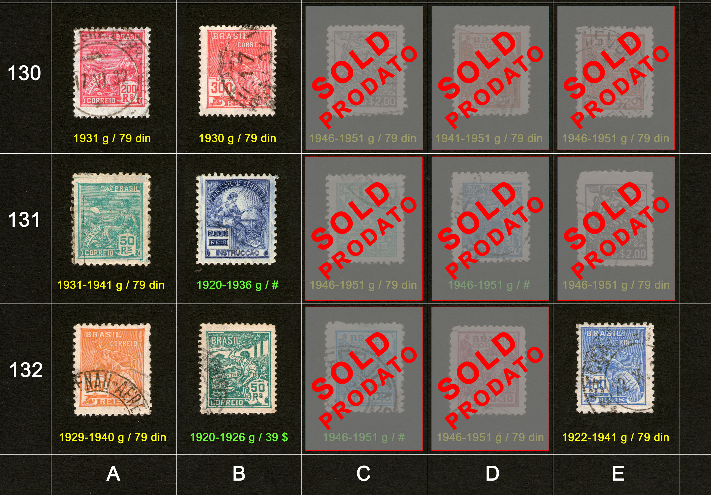 Potanske markice, prodaja