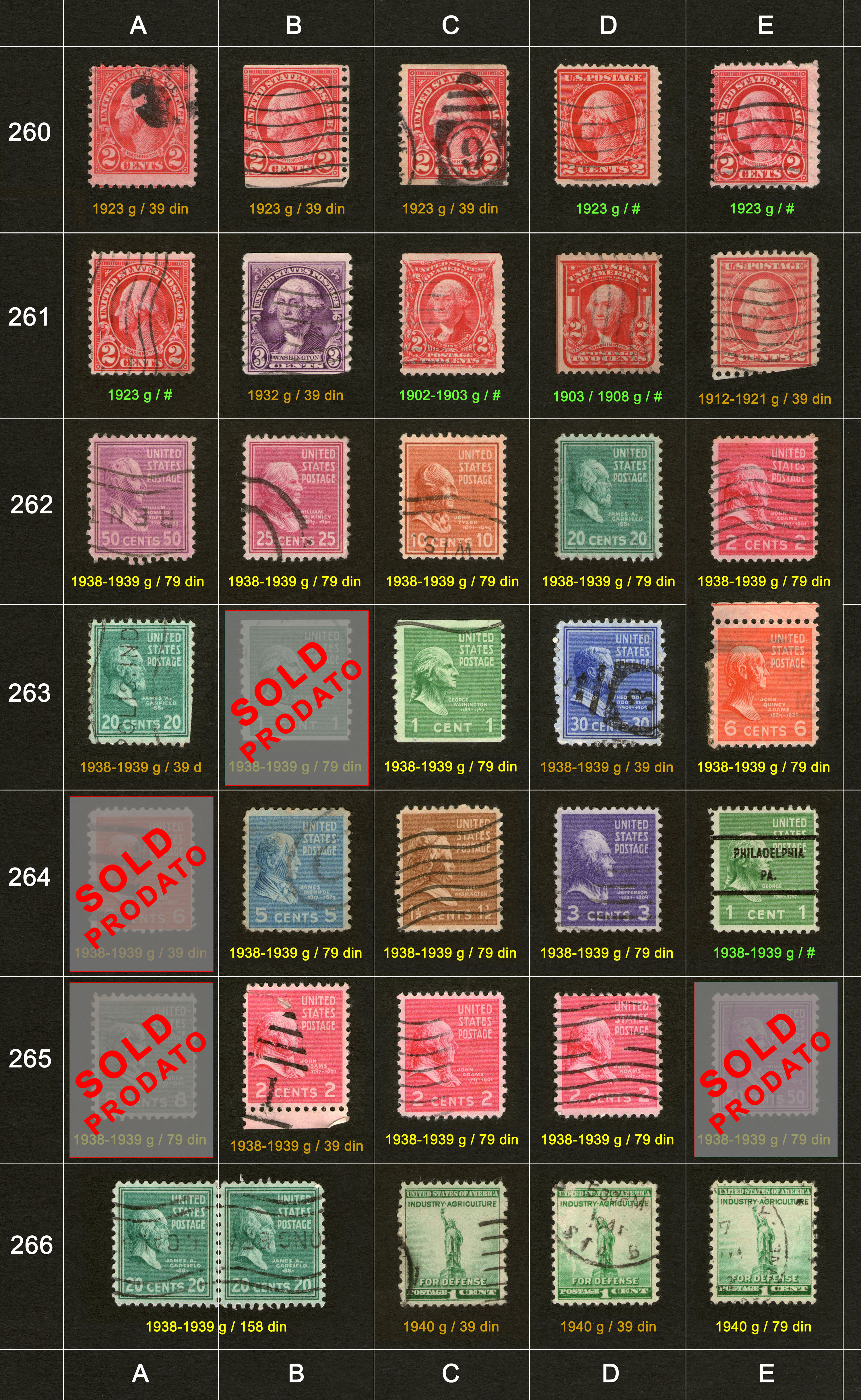 Potanske markice, prodaja