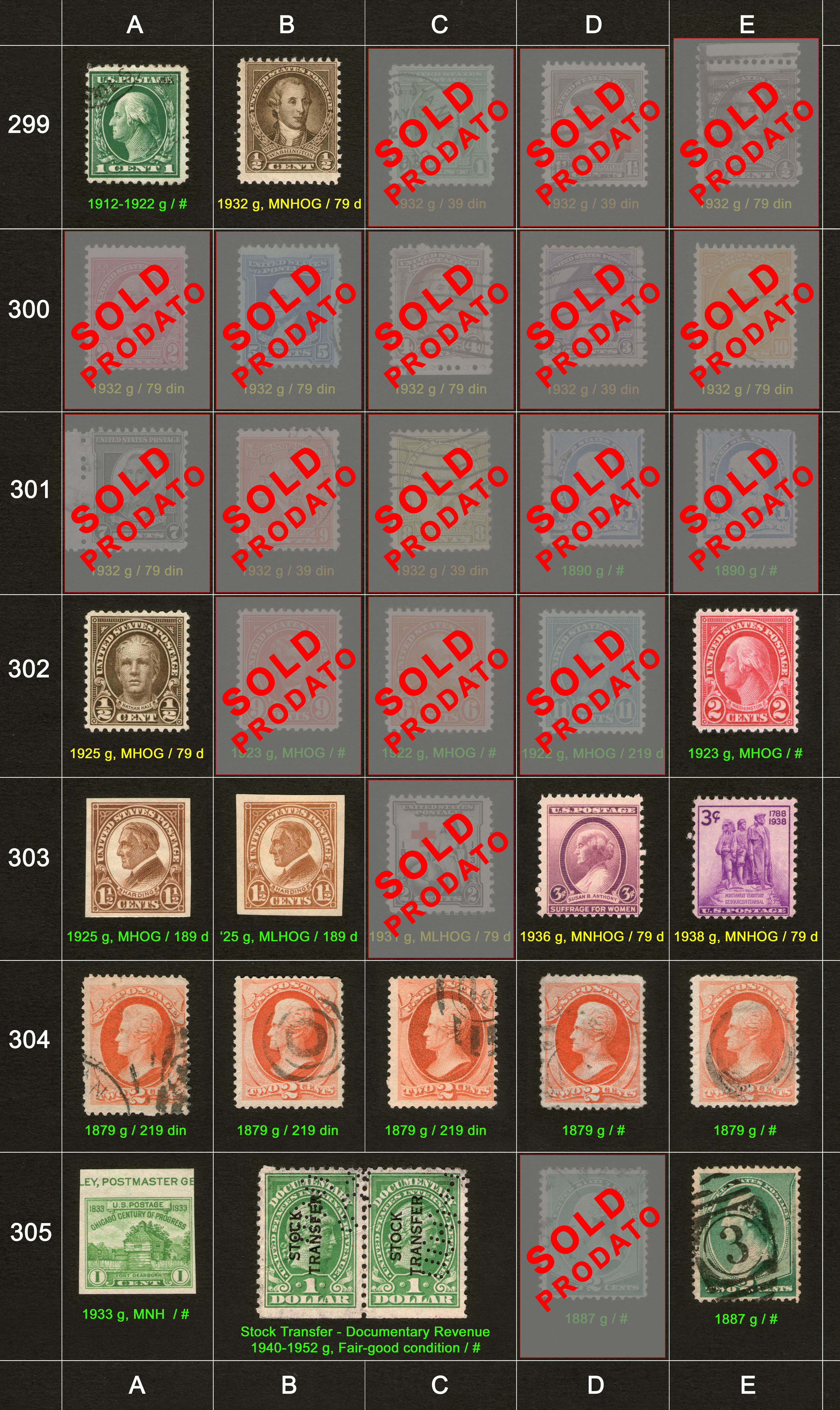 Potanske markice, prodaja