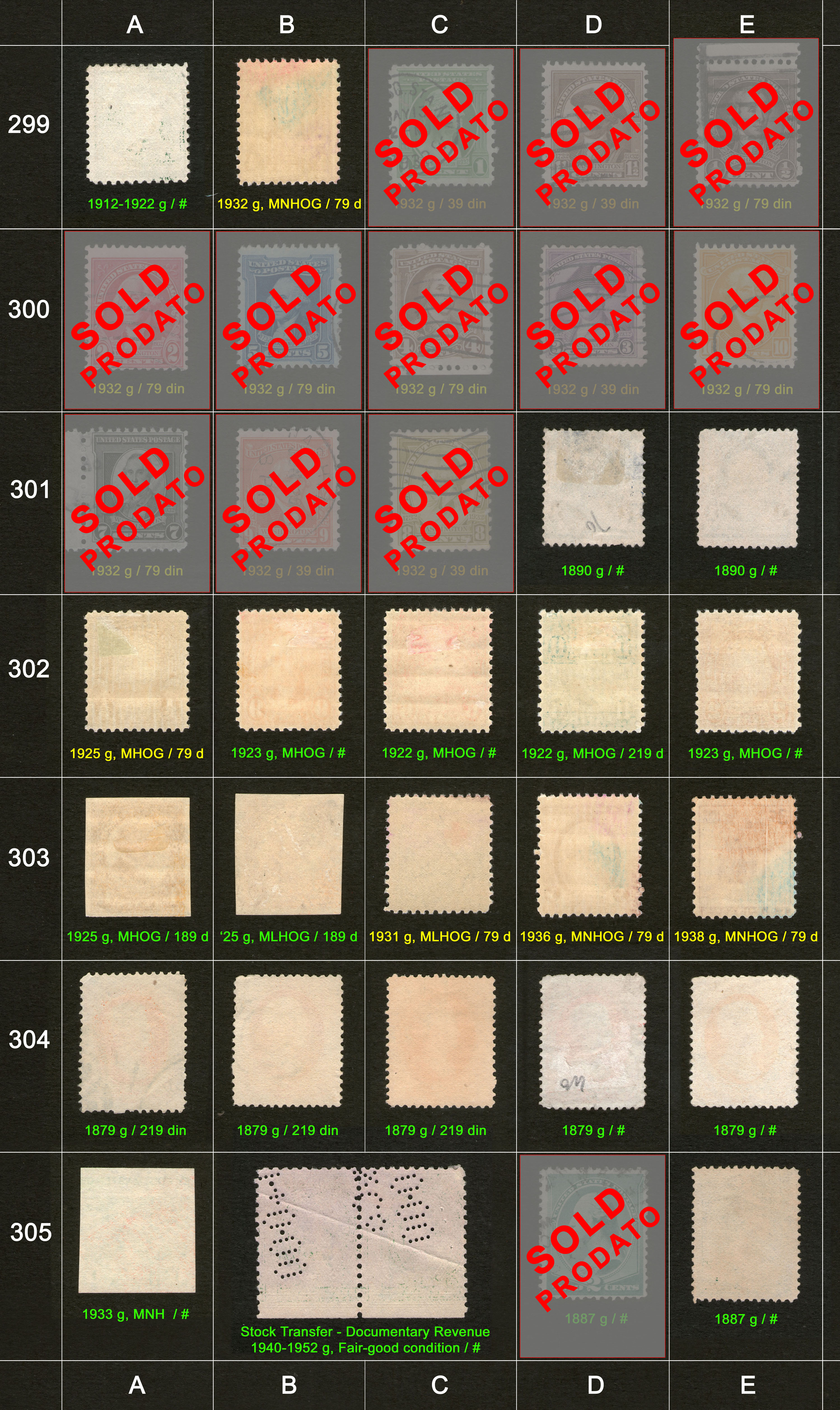 Potanske markice, prodaja