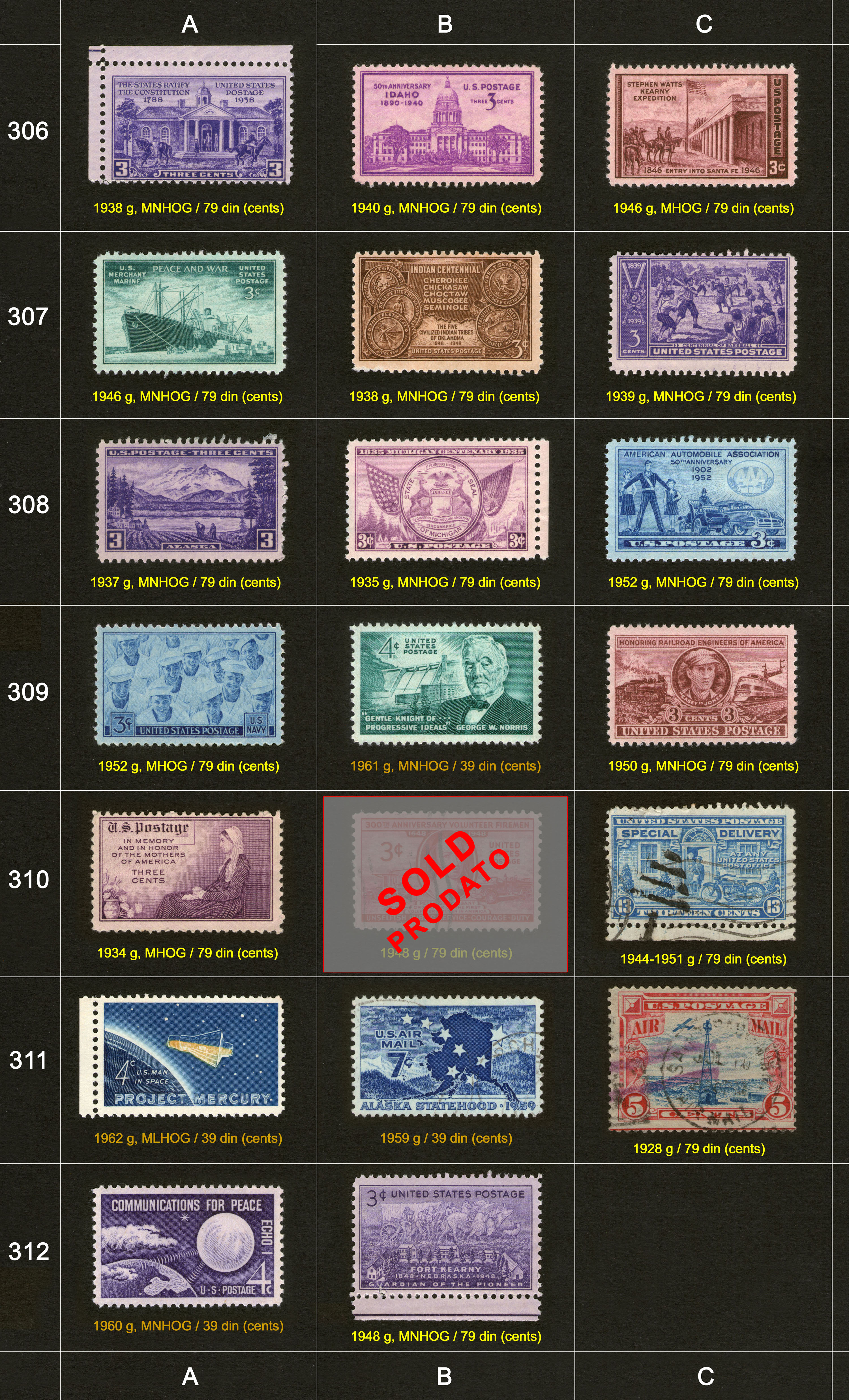 Potanske markice, prodaja