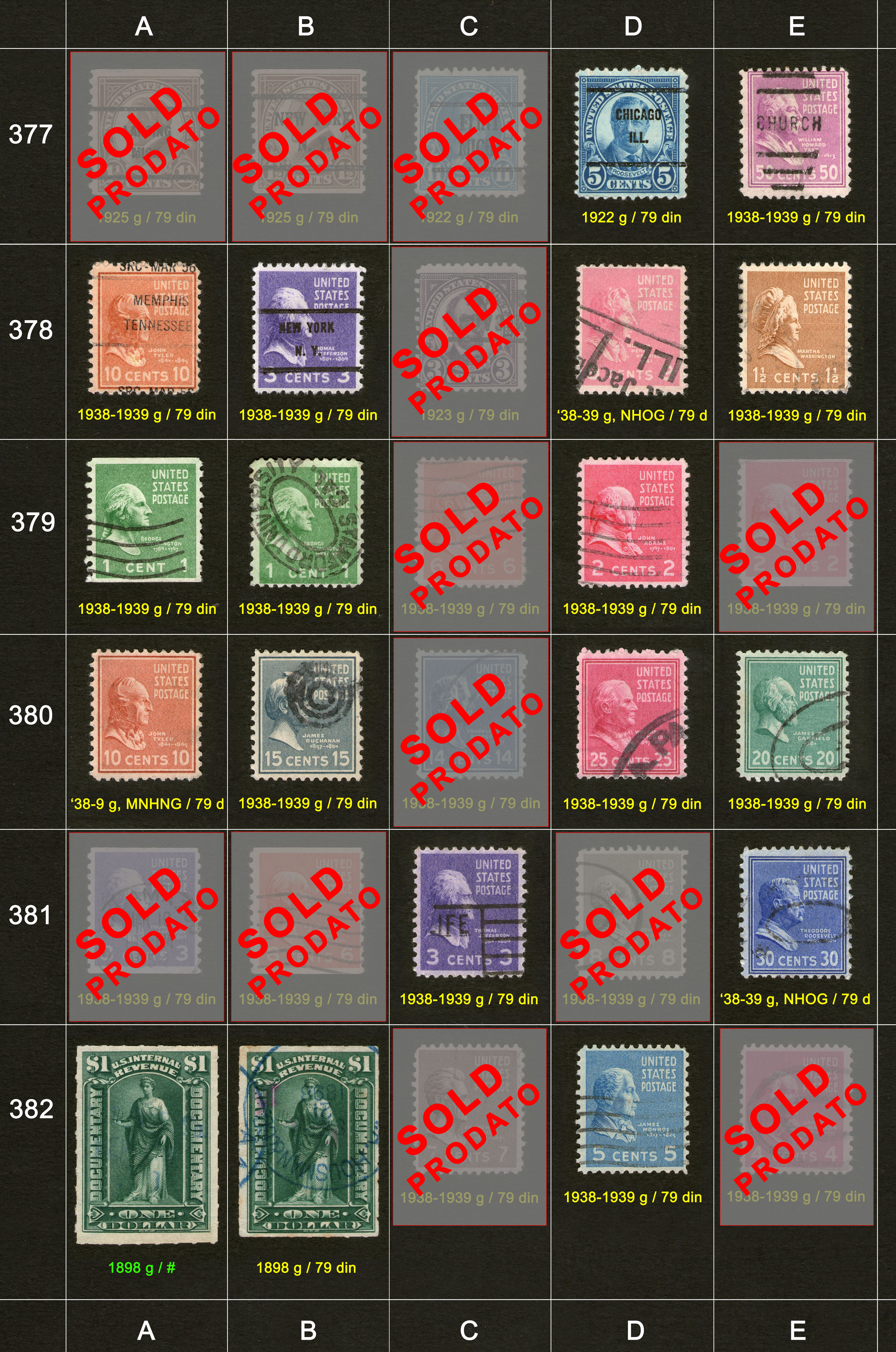 Potanske markice, prodaja